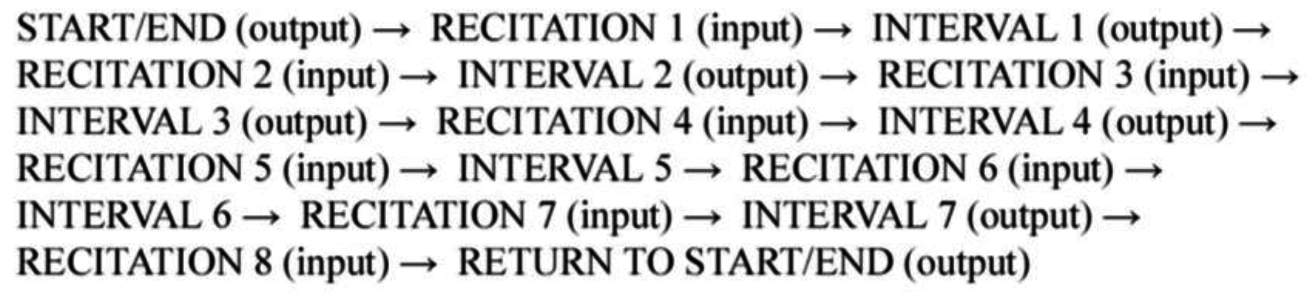 Humanities 06 00025 g002