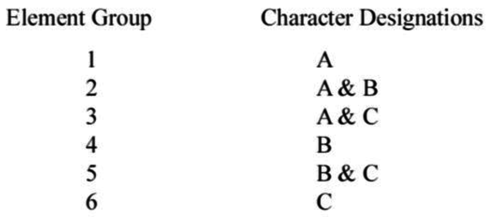 Humanities 06 00025 g003