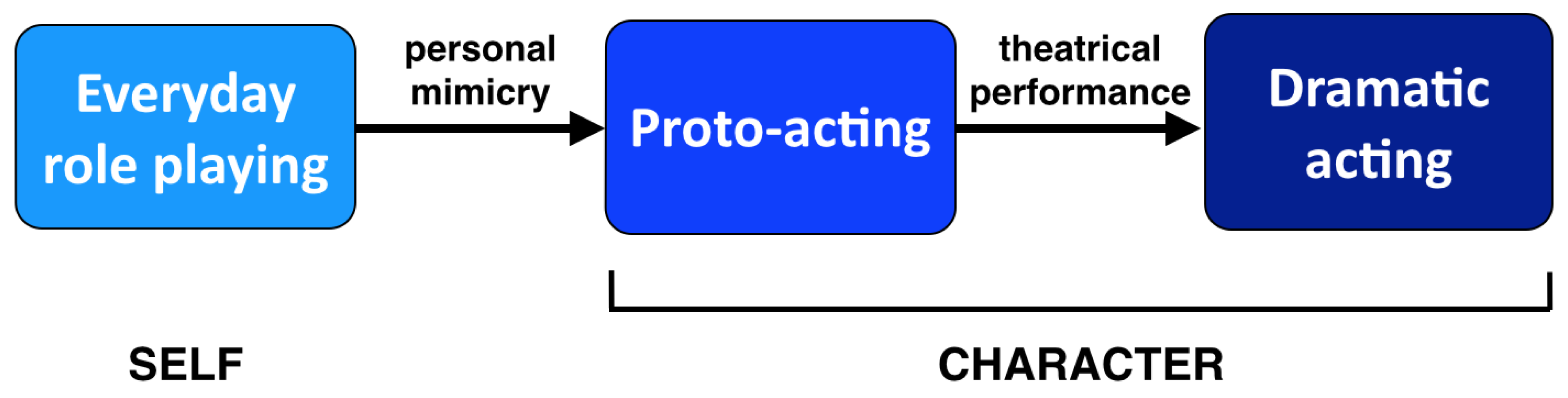 Humanities 06 00043 g001