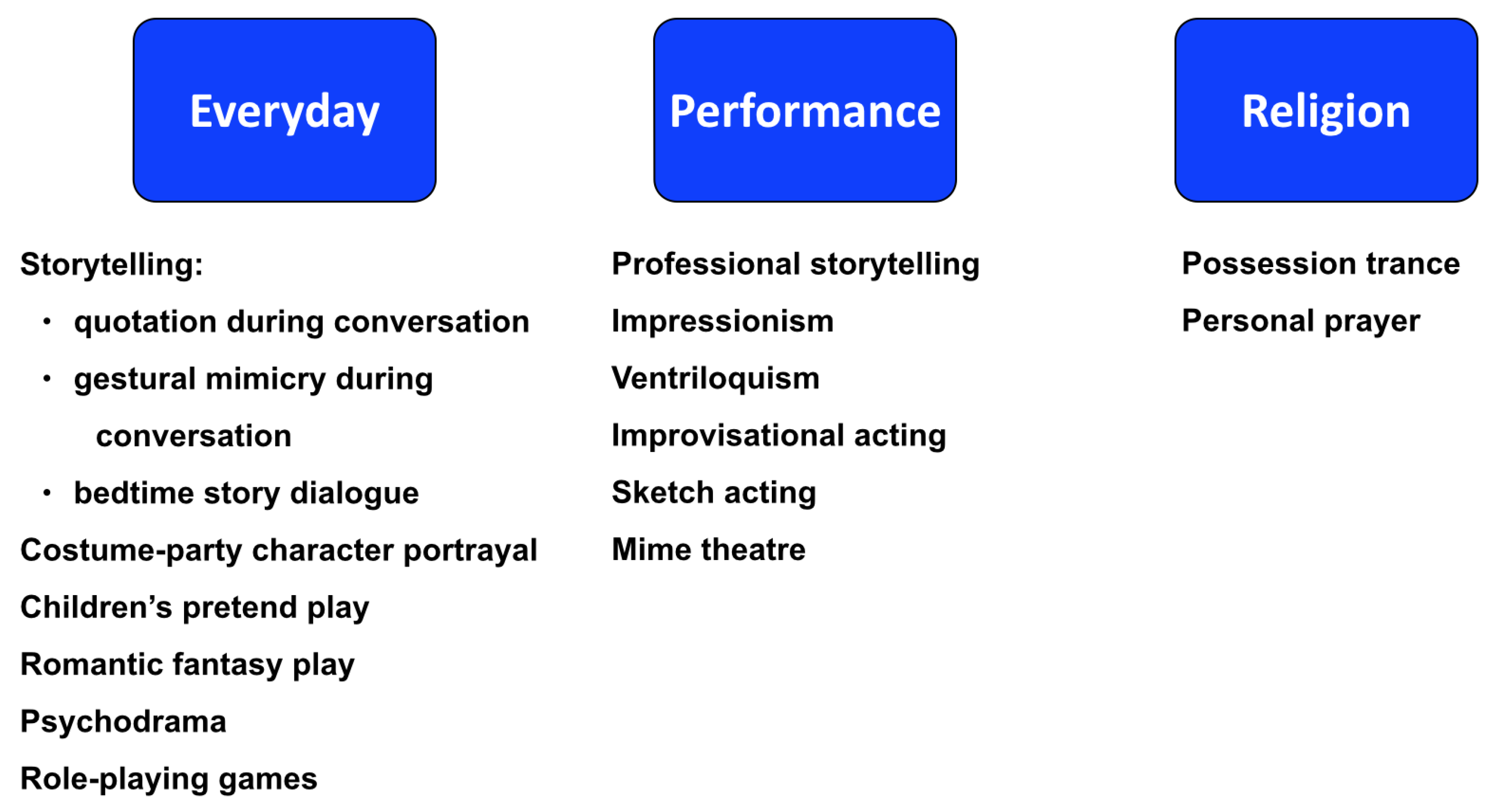Humanities 06 00043 g002