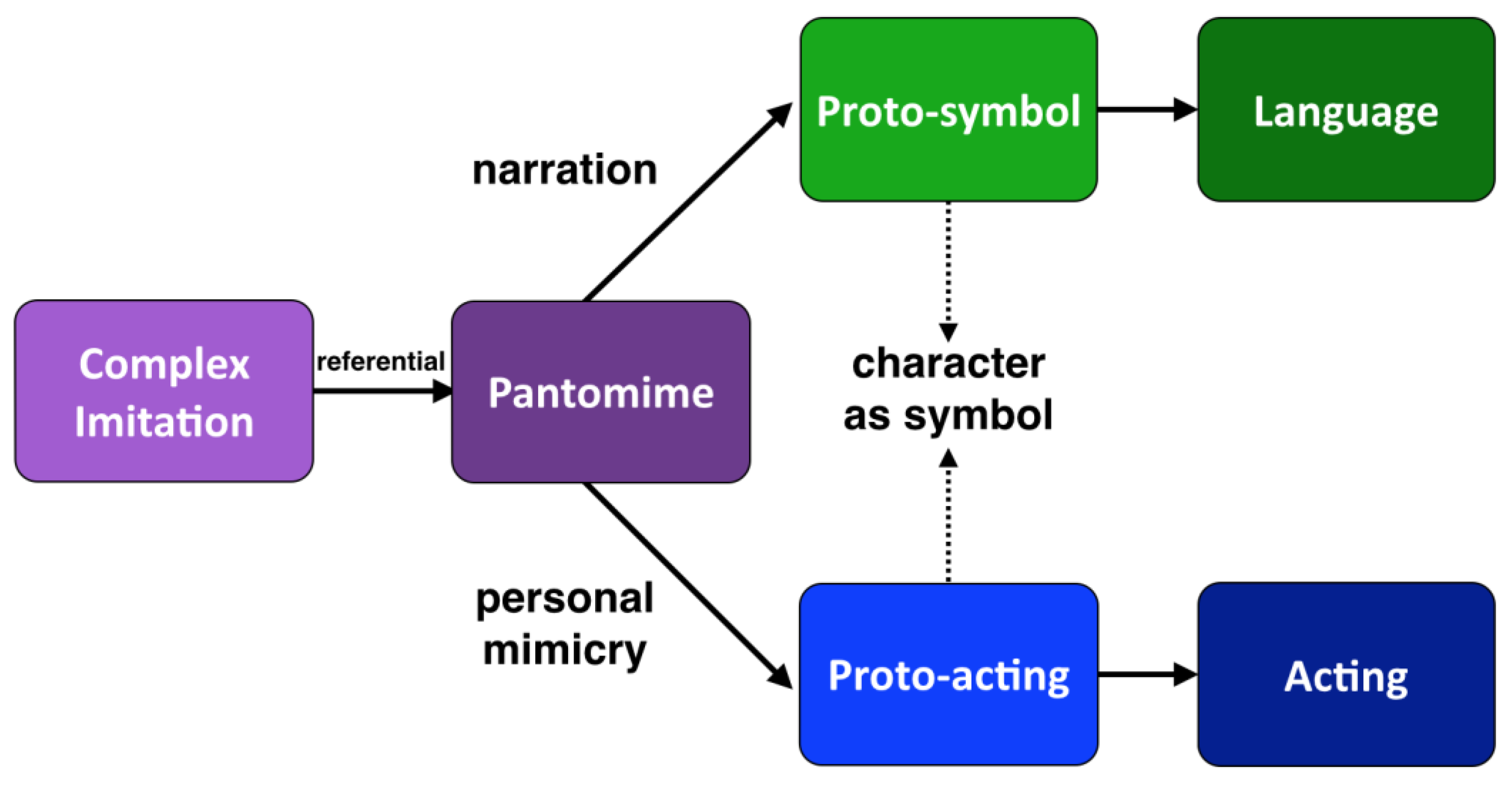 Humanities 06 00043 g003