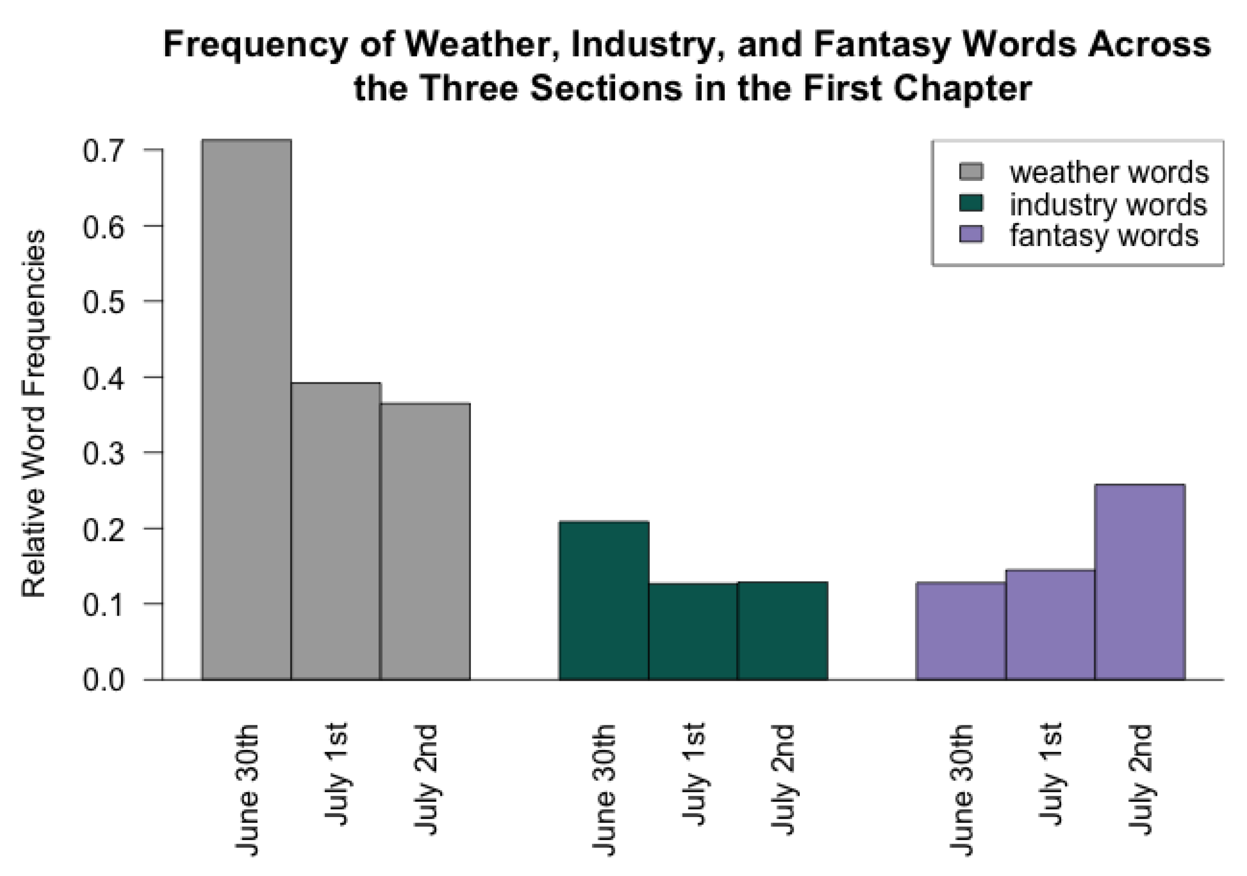 Humanities 07 00011 g001
