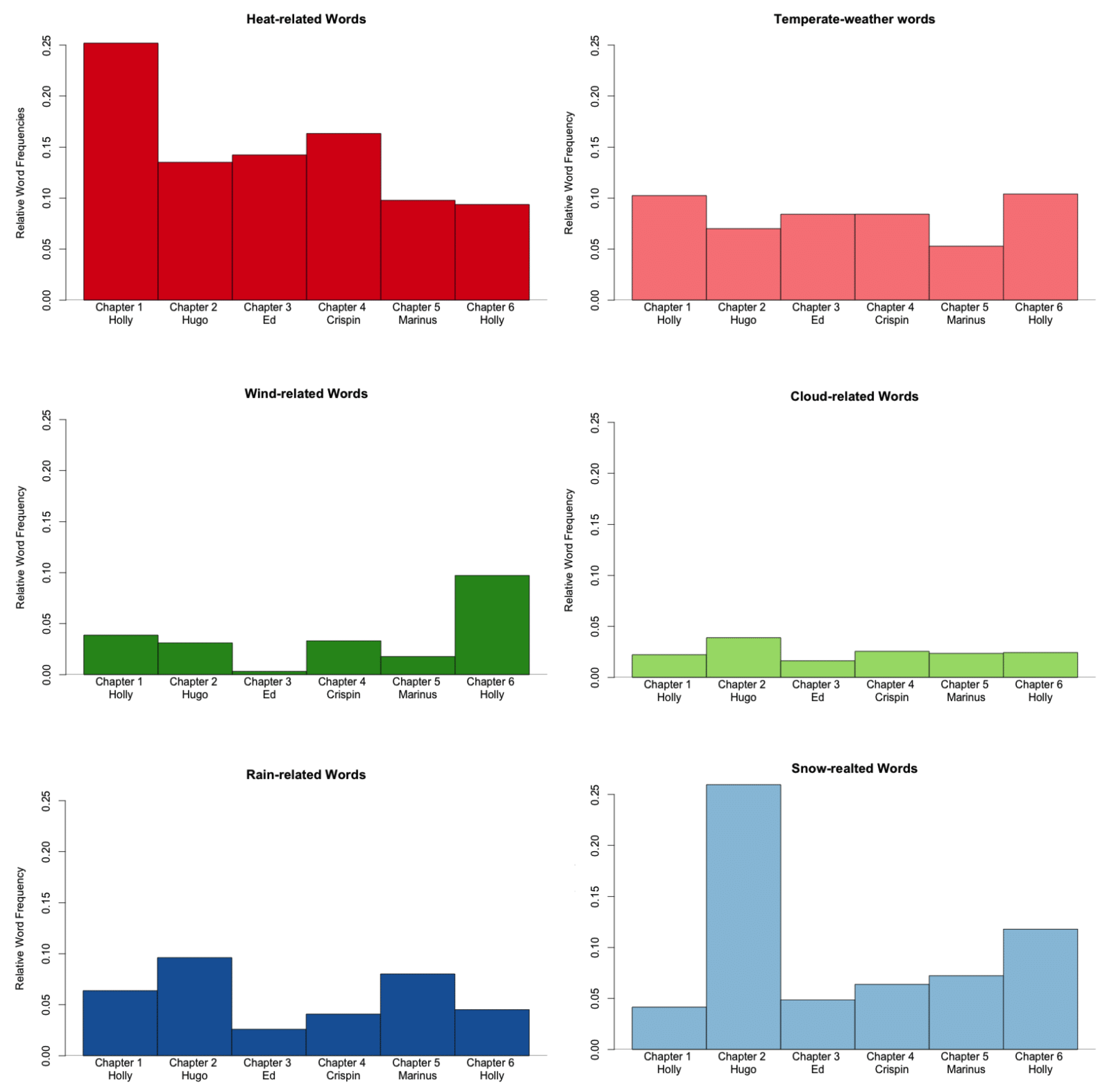 Humanities 07 00011 g002