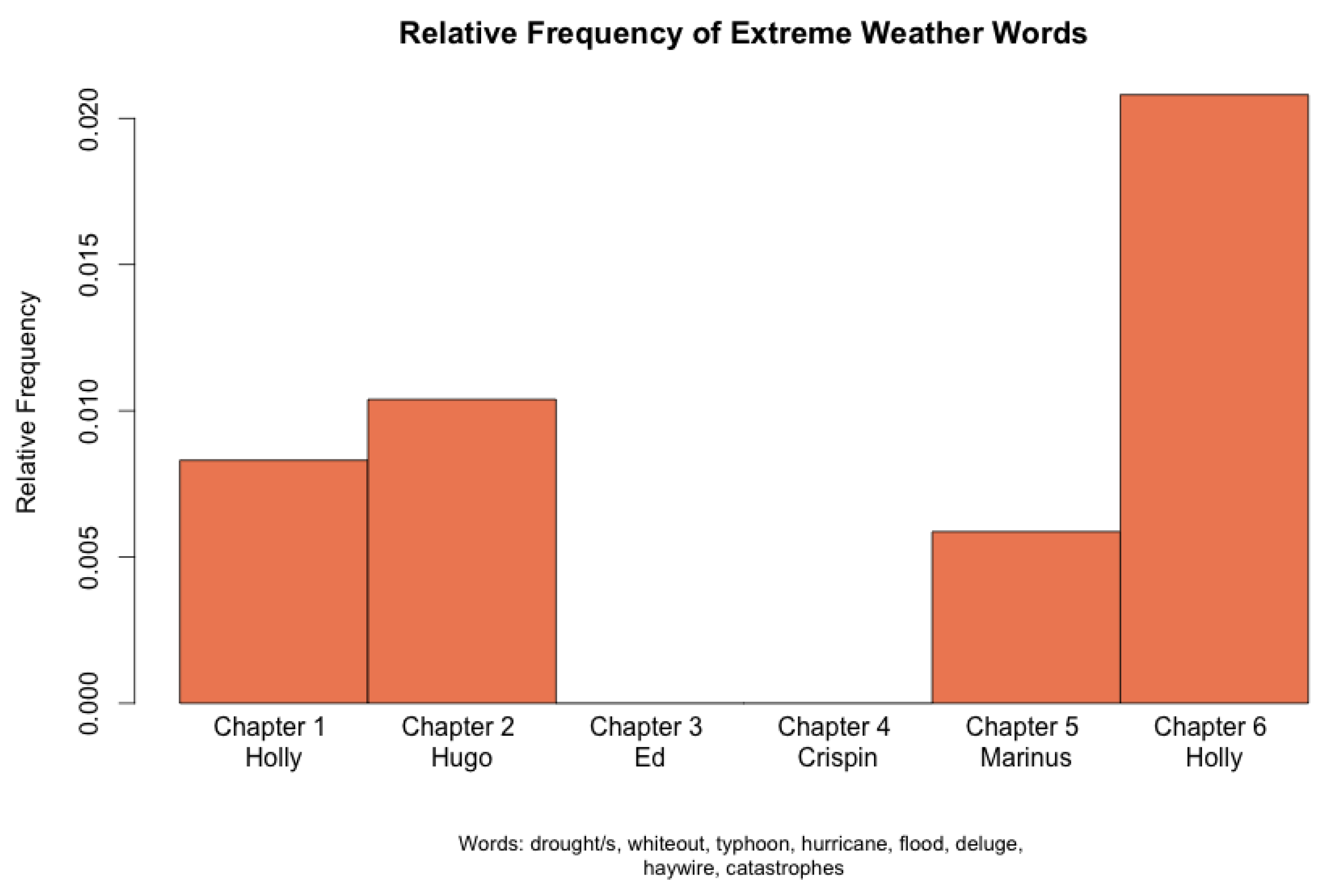 Humanities 07 00011 g003