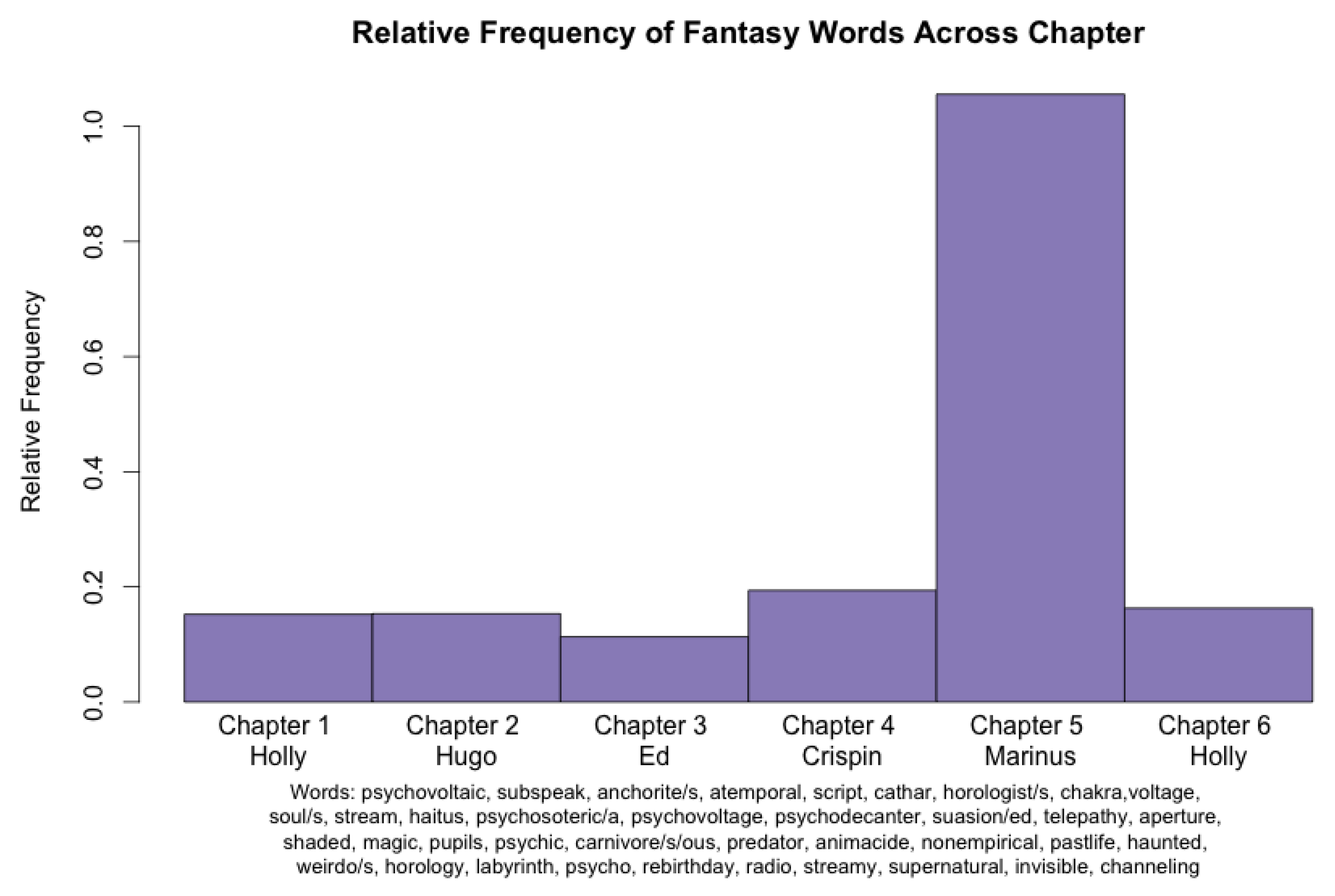 Humanities 07 00011 g004