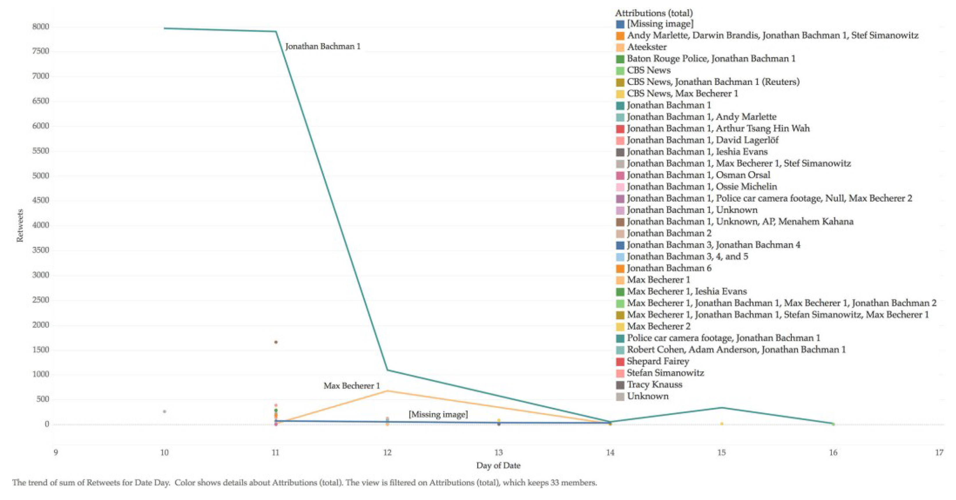Humanities 07 00012 g003