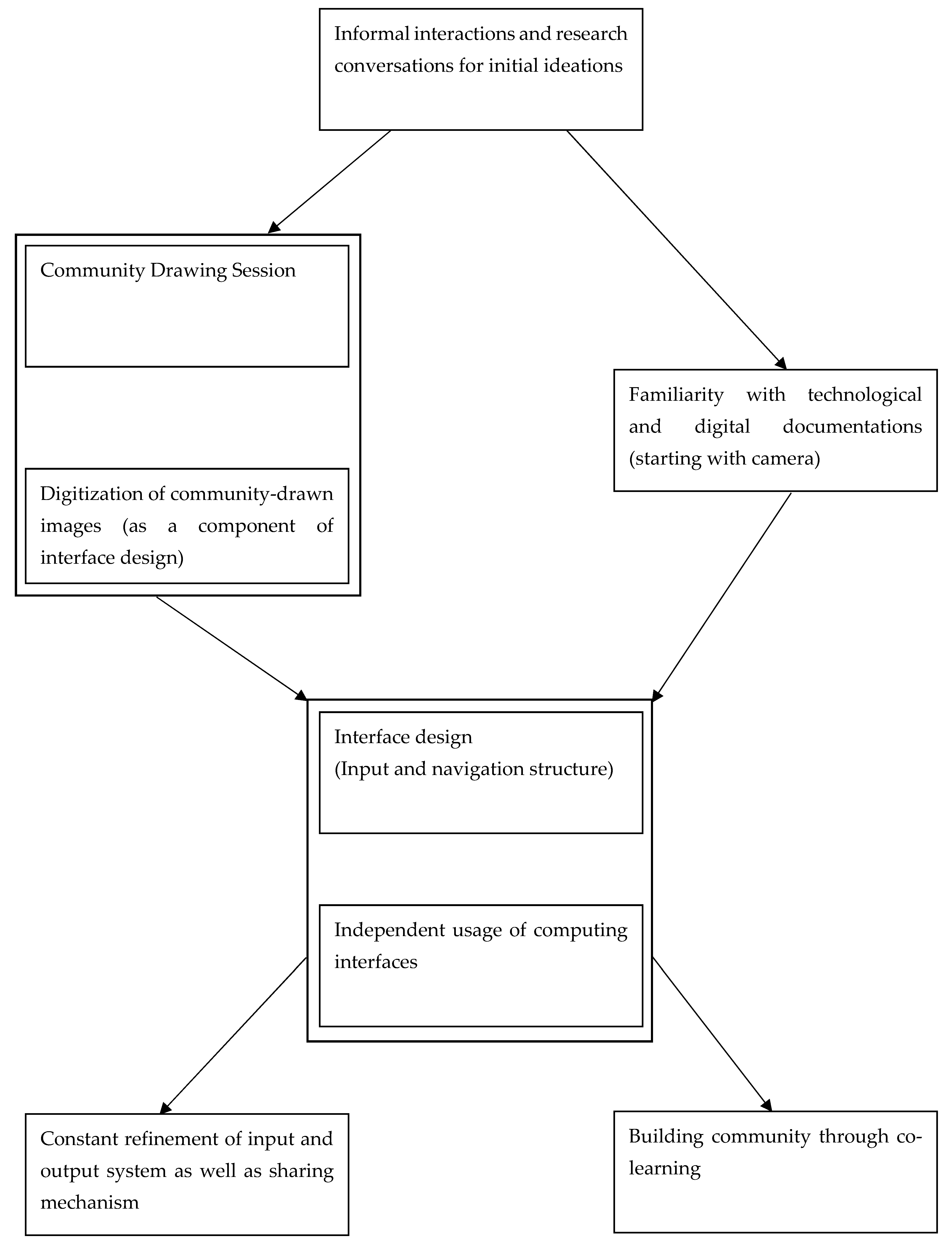 Humanities 08 00068 g001