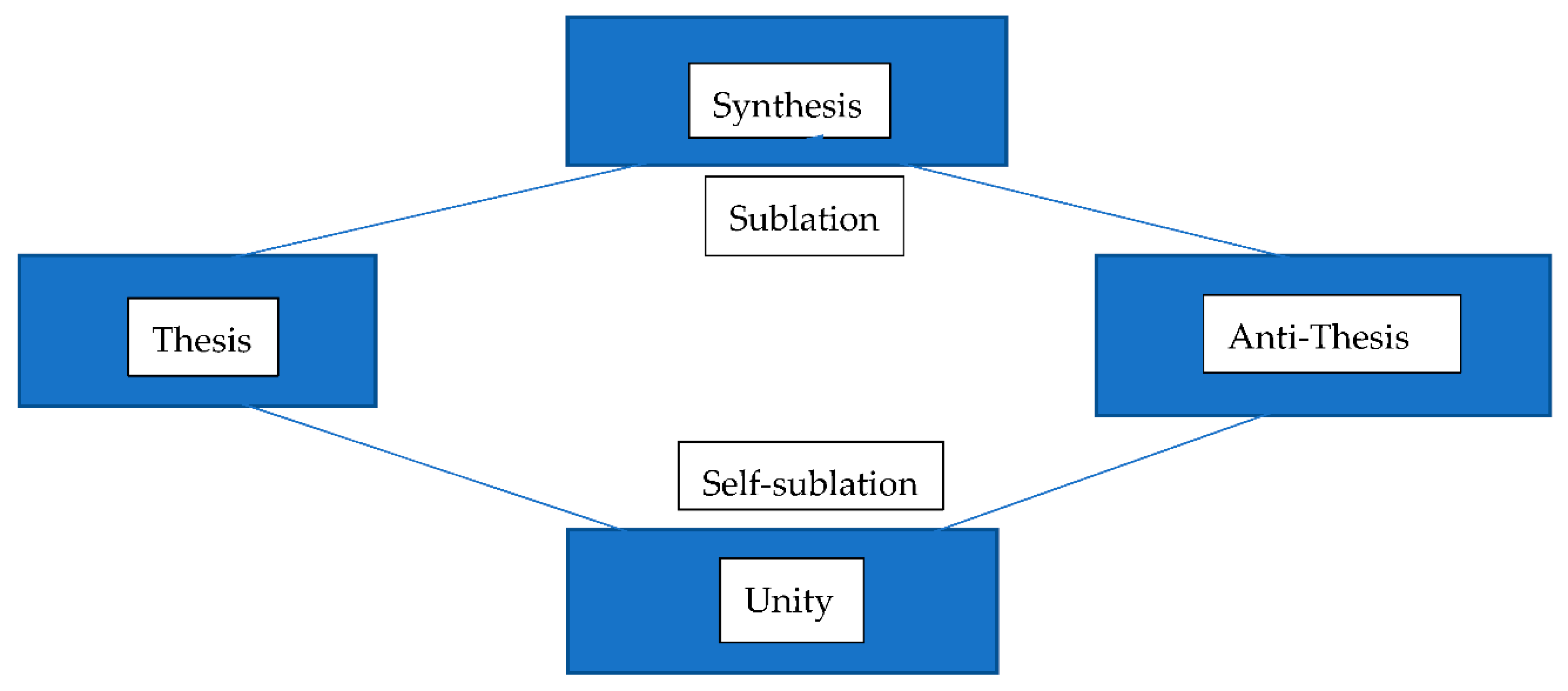 Humanities 08 00176 g001