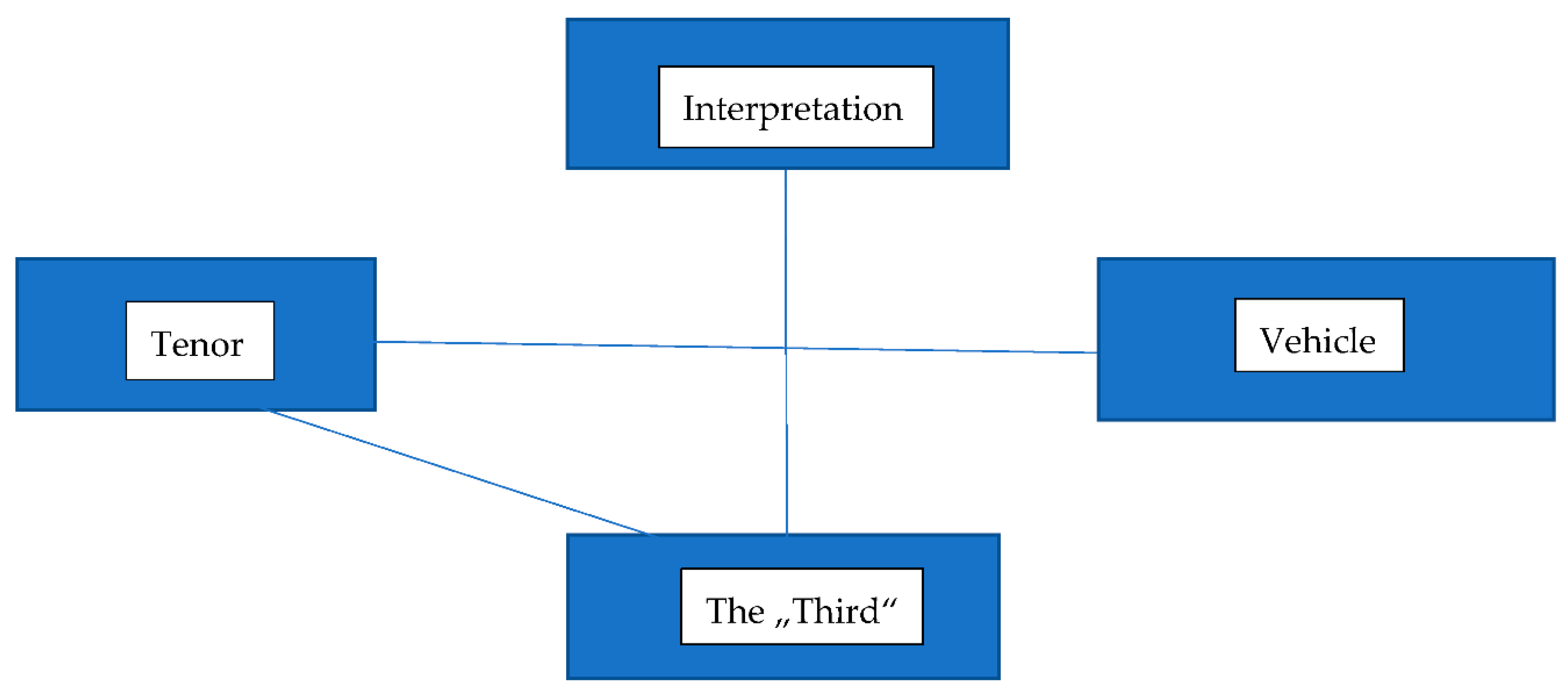 Humanities 08 00176 g002