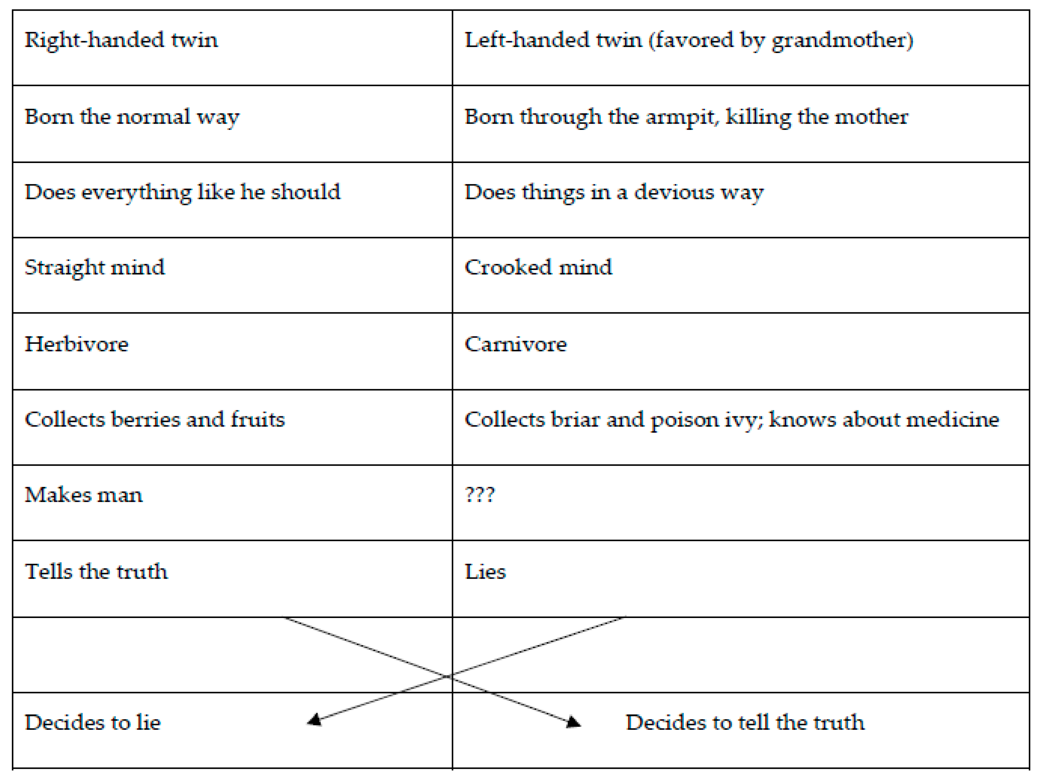 Humanities 08 00176 g003