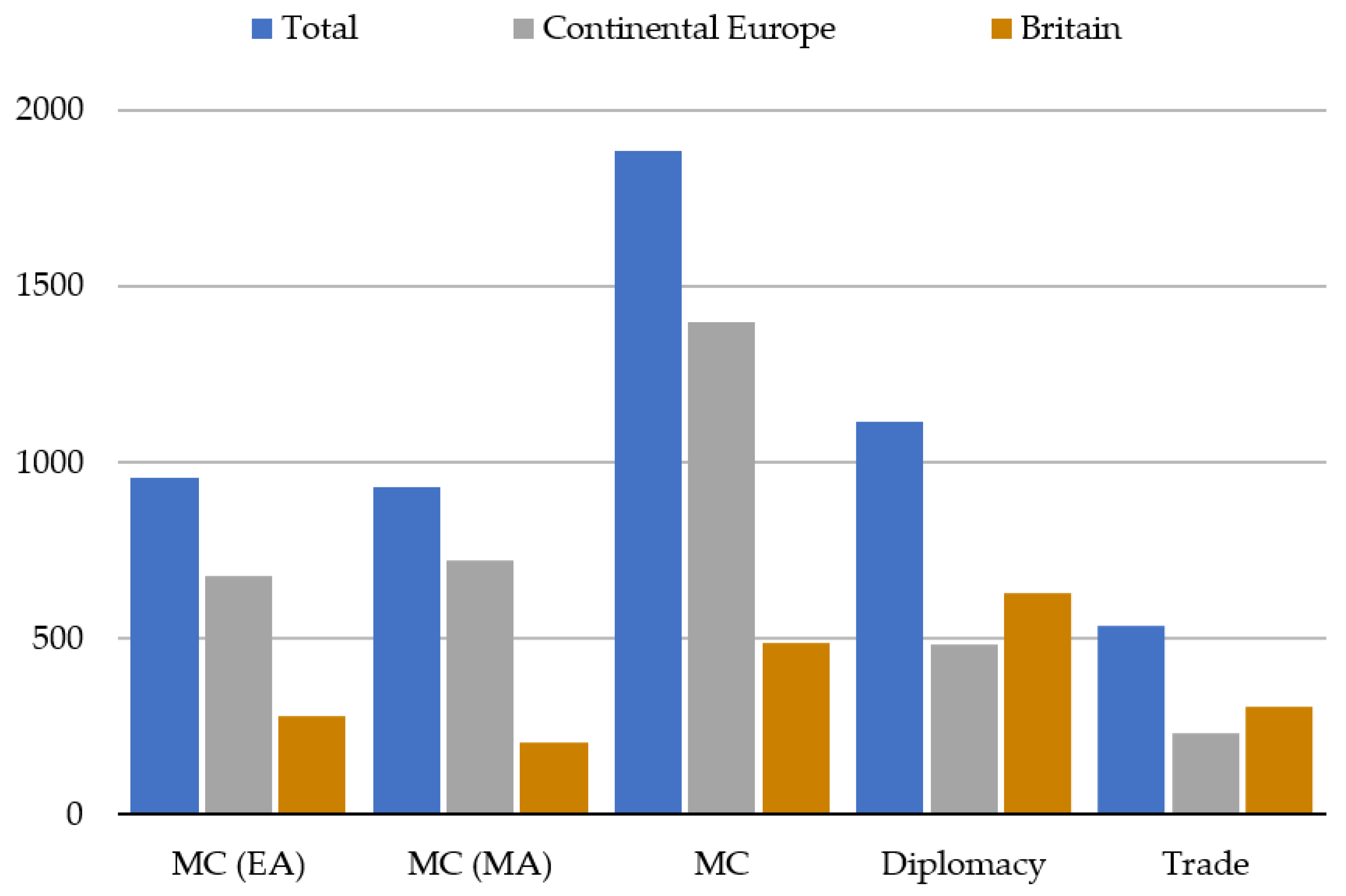 Humanities 08 00179 g002