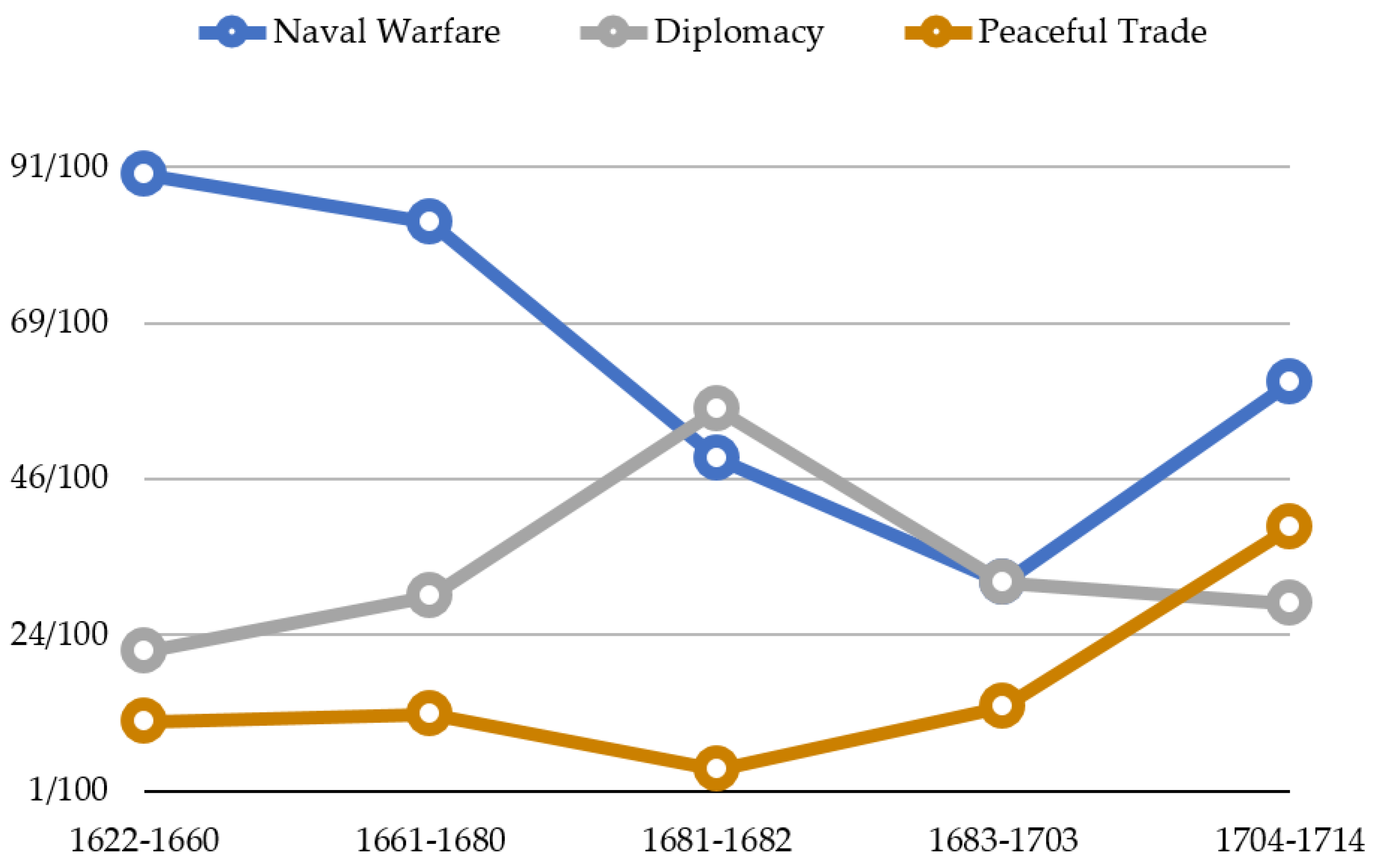 Humanities 08 00179 g003