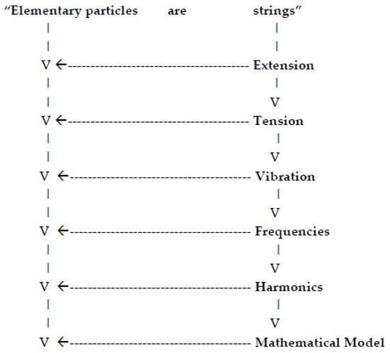 Humanities 09 00013 g0a1 550