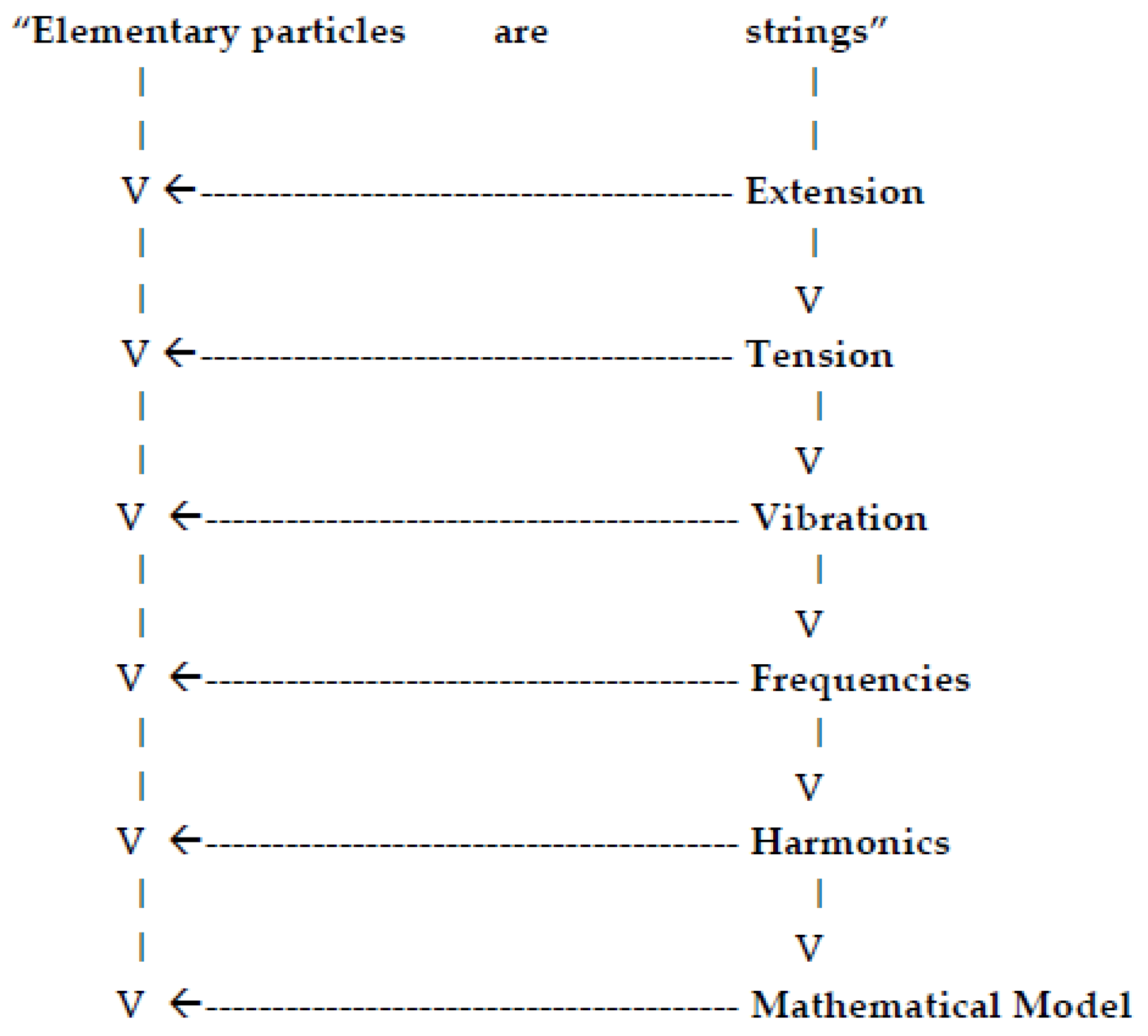 Humanities 09 00013 g0a1