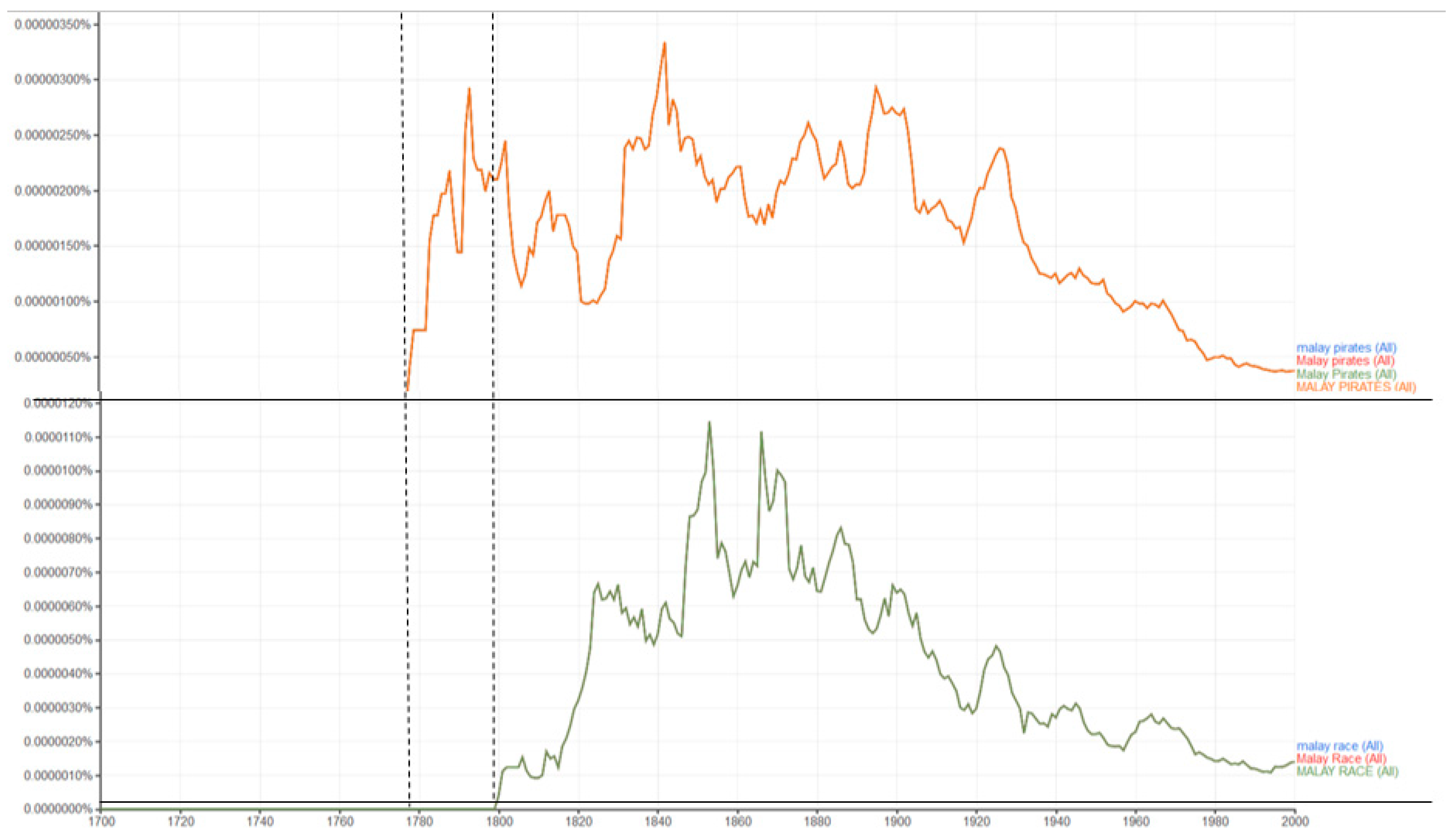 Humanities 09 00091 g002