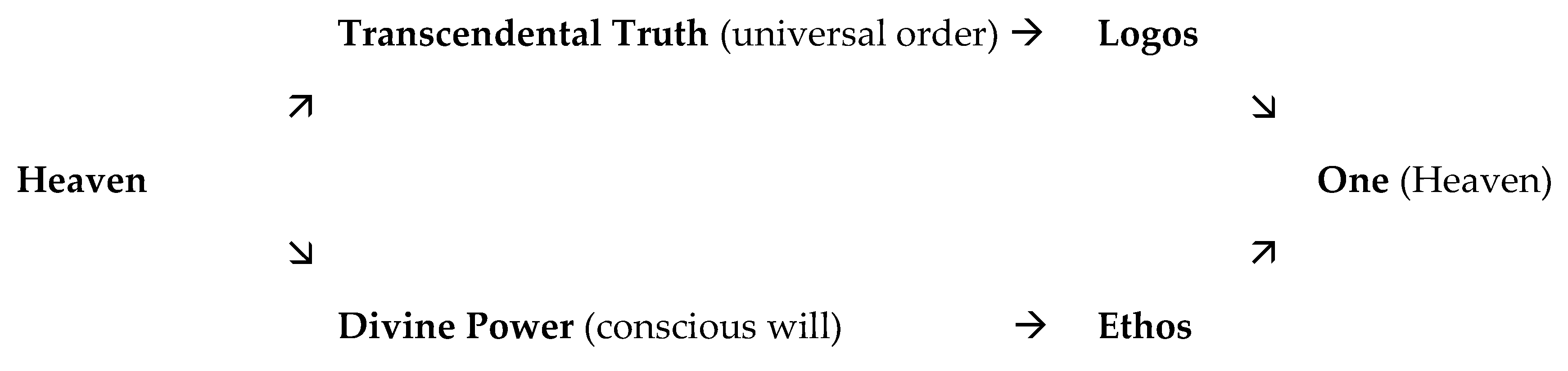 Humanities 10 00007 g001