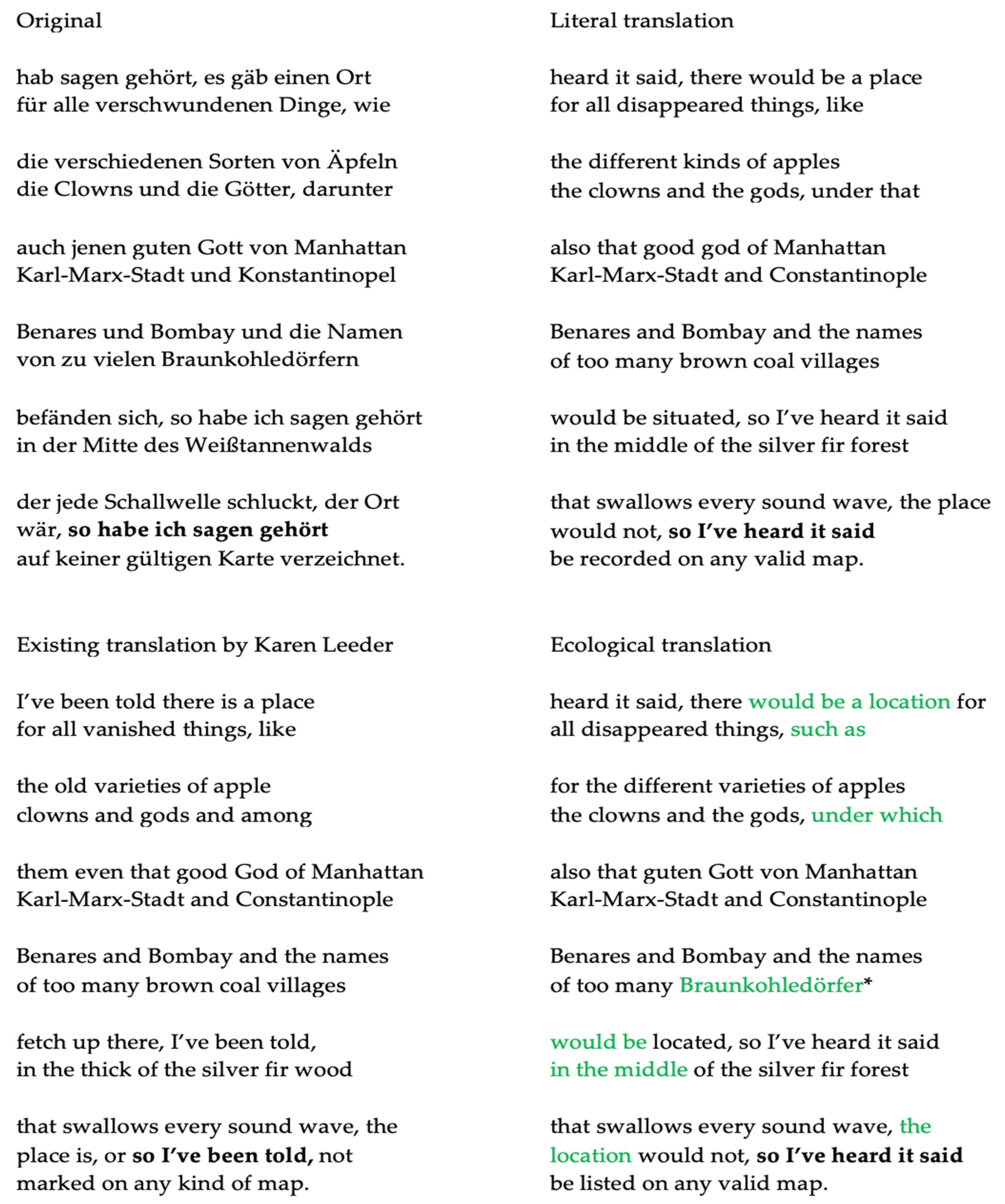 Humanities 10 00014 g001