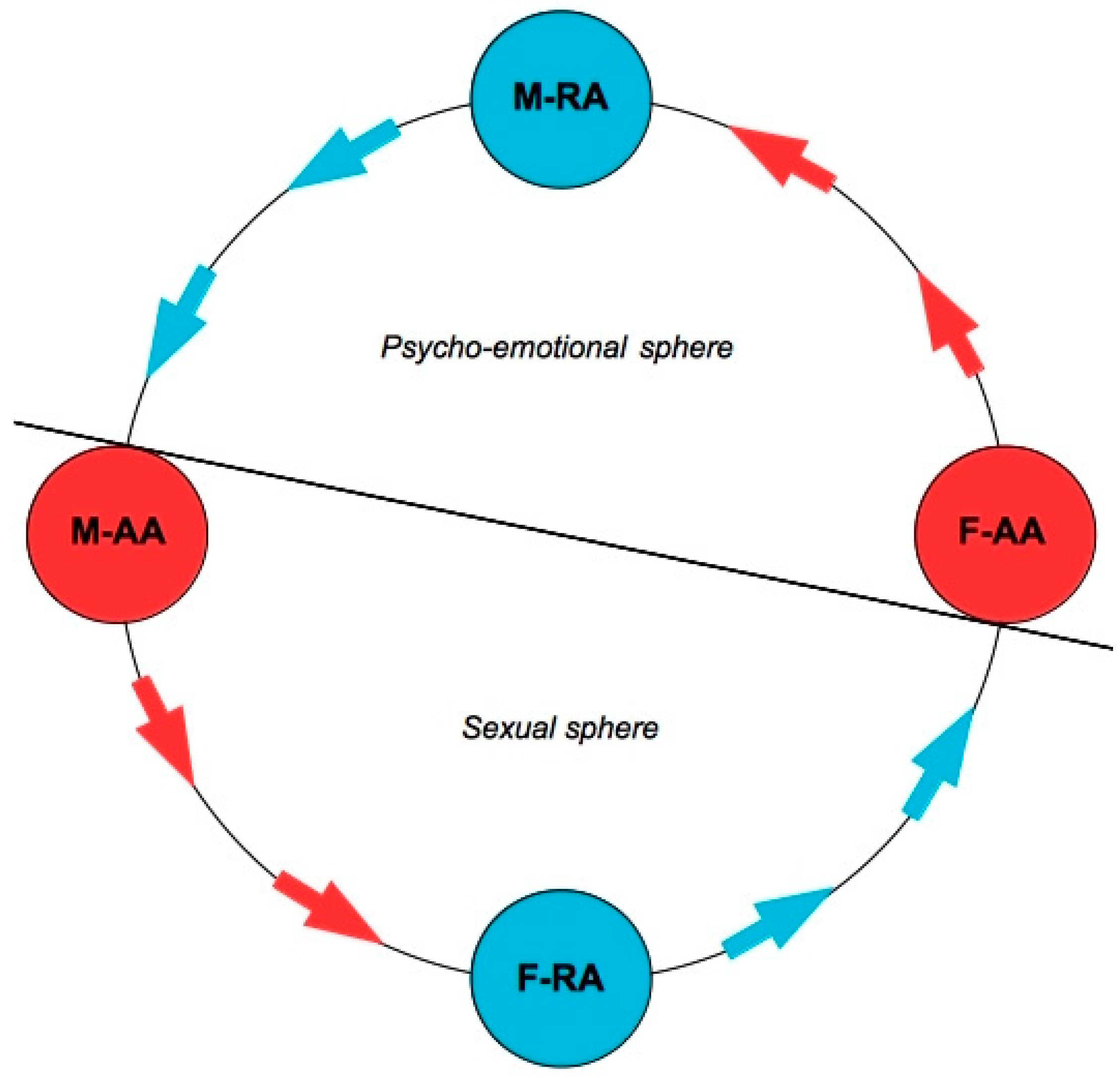 Humanities 10 00120 g001 Humanities 10 00120 g001