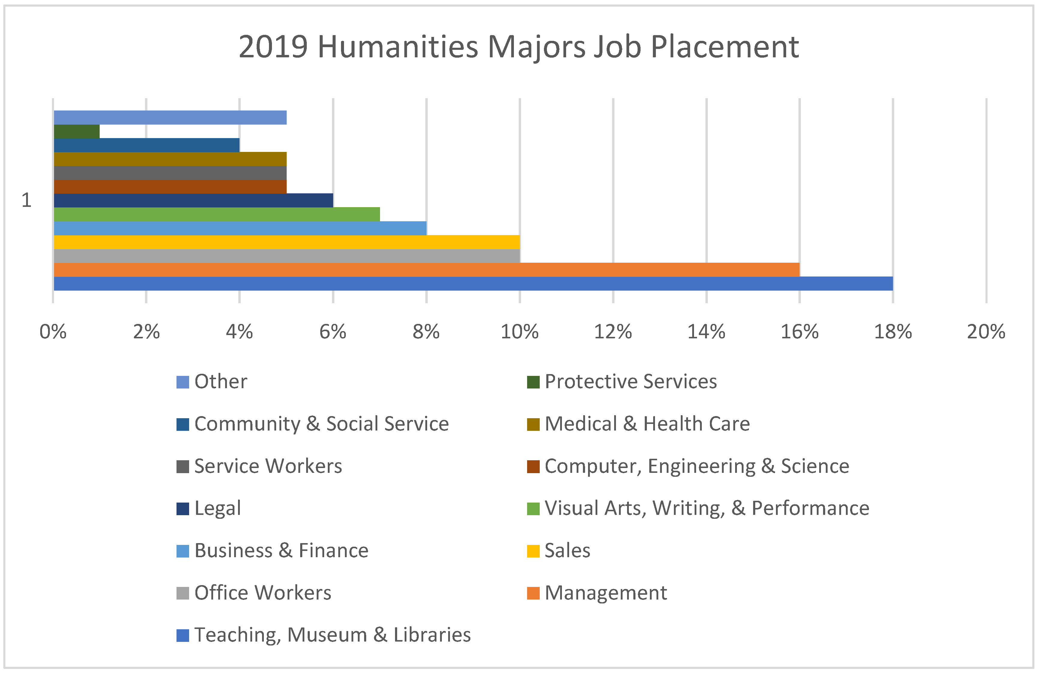 Humanities 11 00046 g001