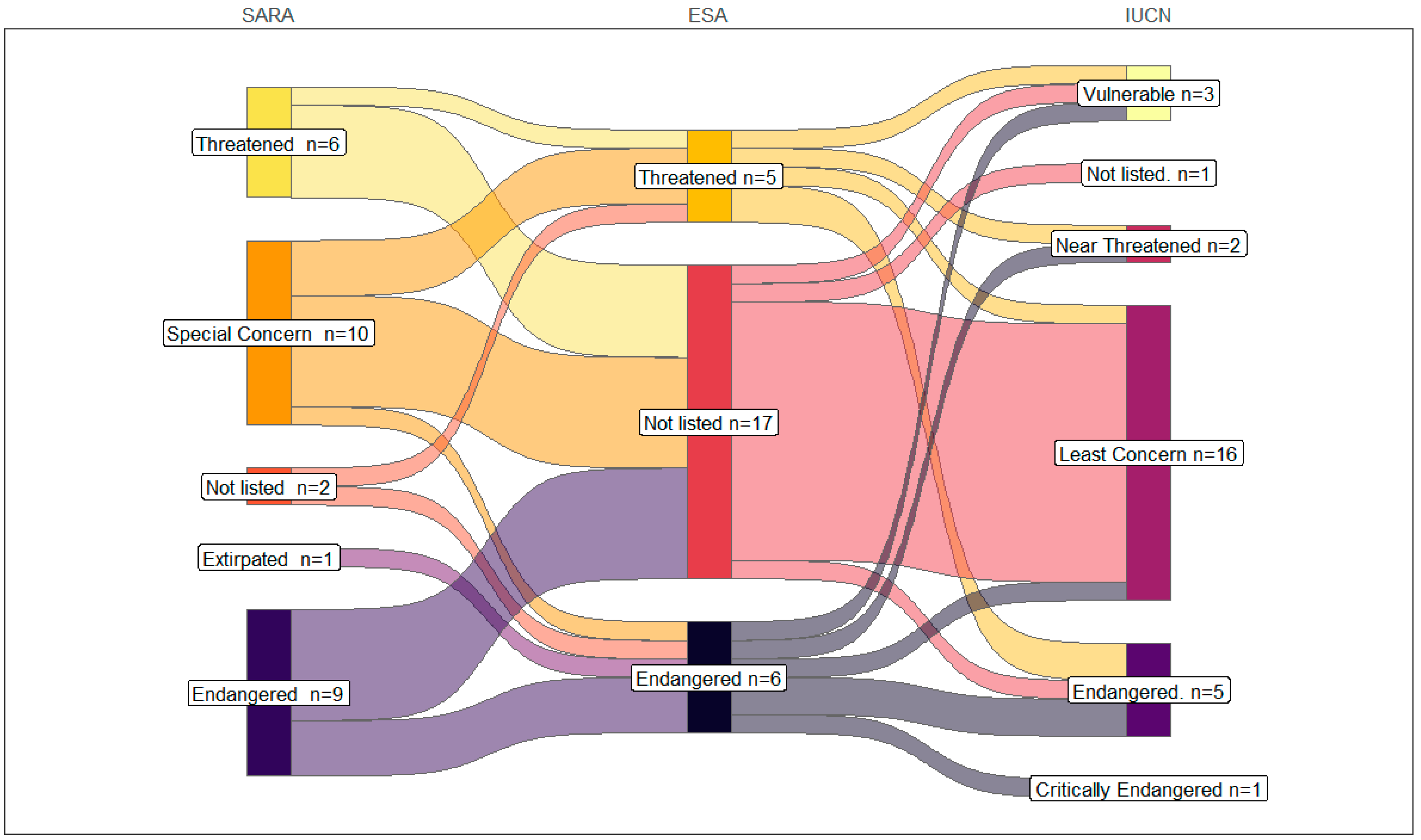 Humanities 13 00038 g002