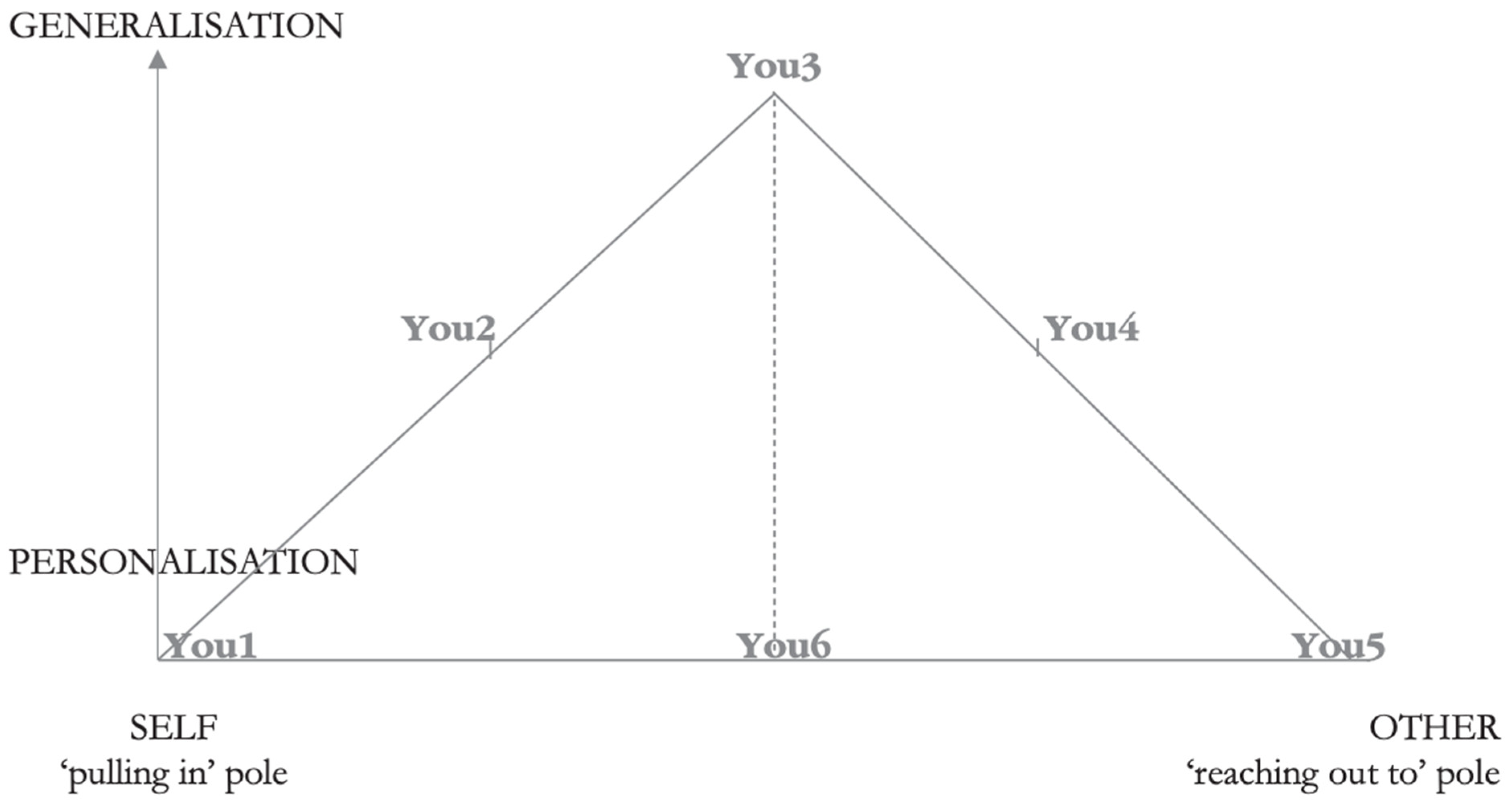 Humanities 13 00048 g001