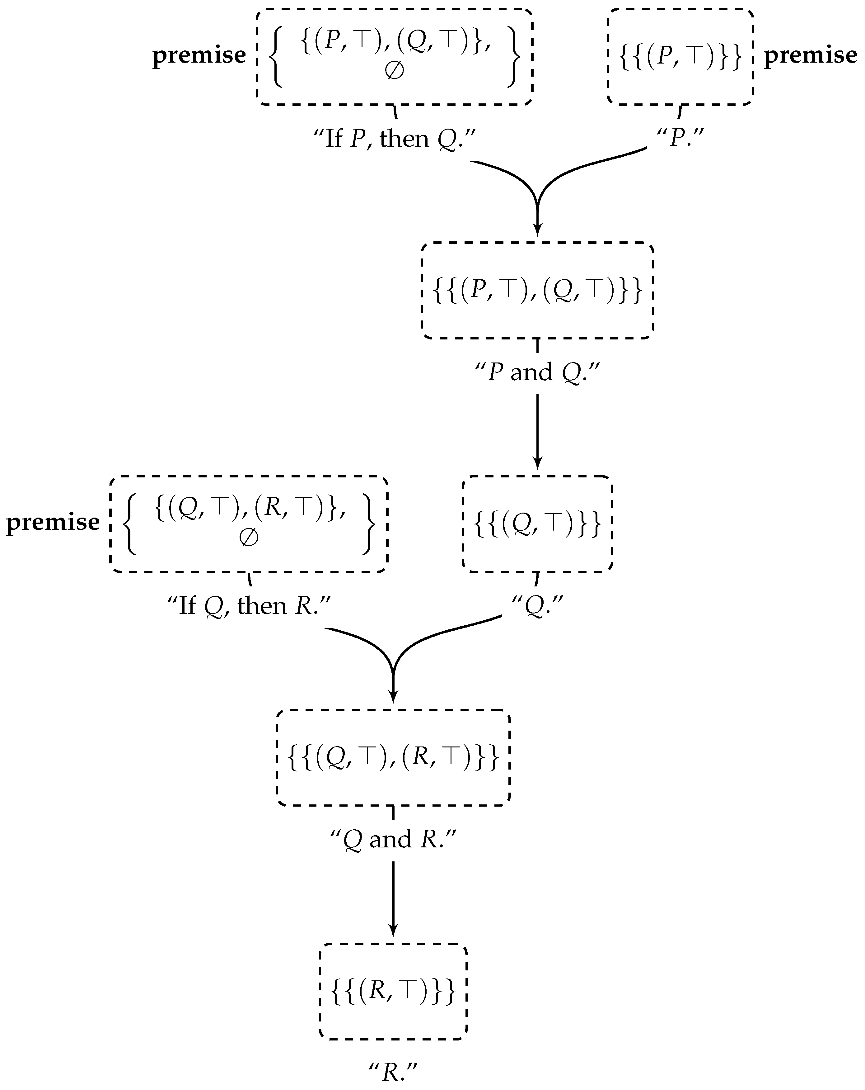 Humanities 13 00082 g001