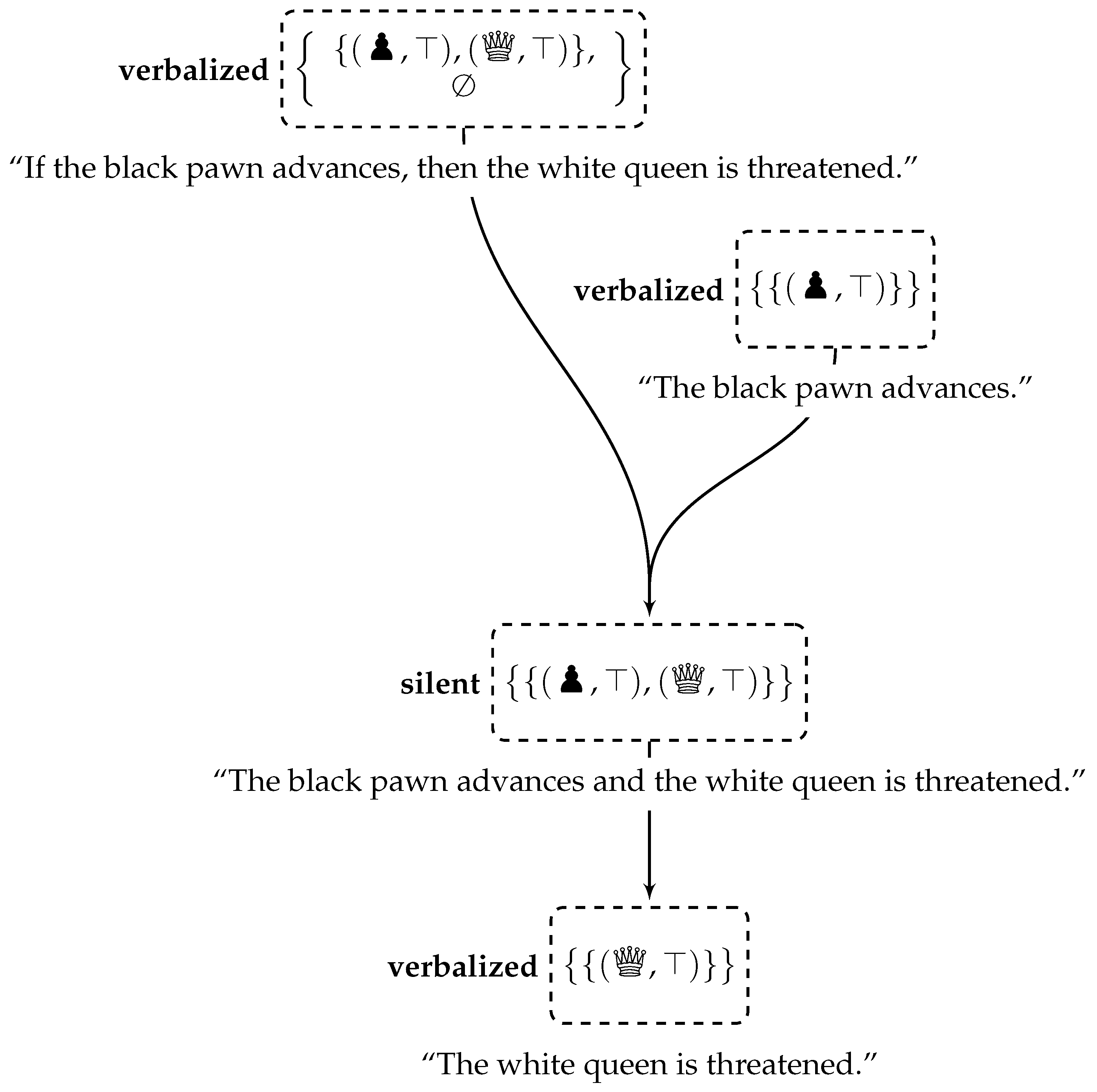 Humanities 13 00082 g002