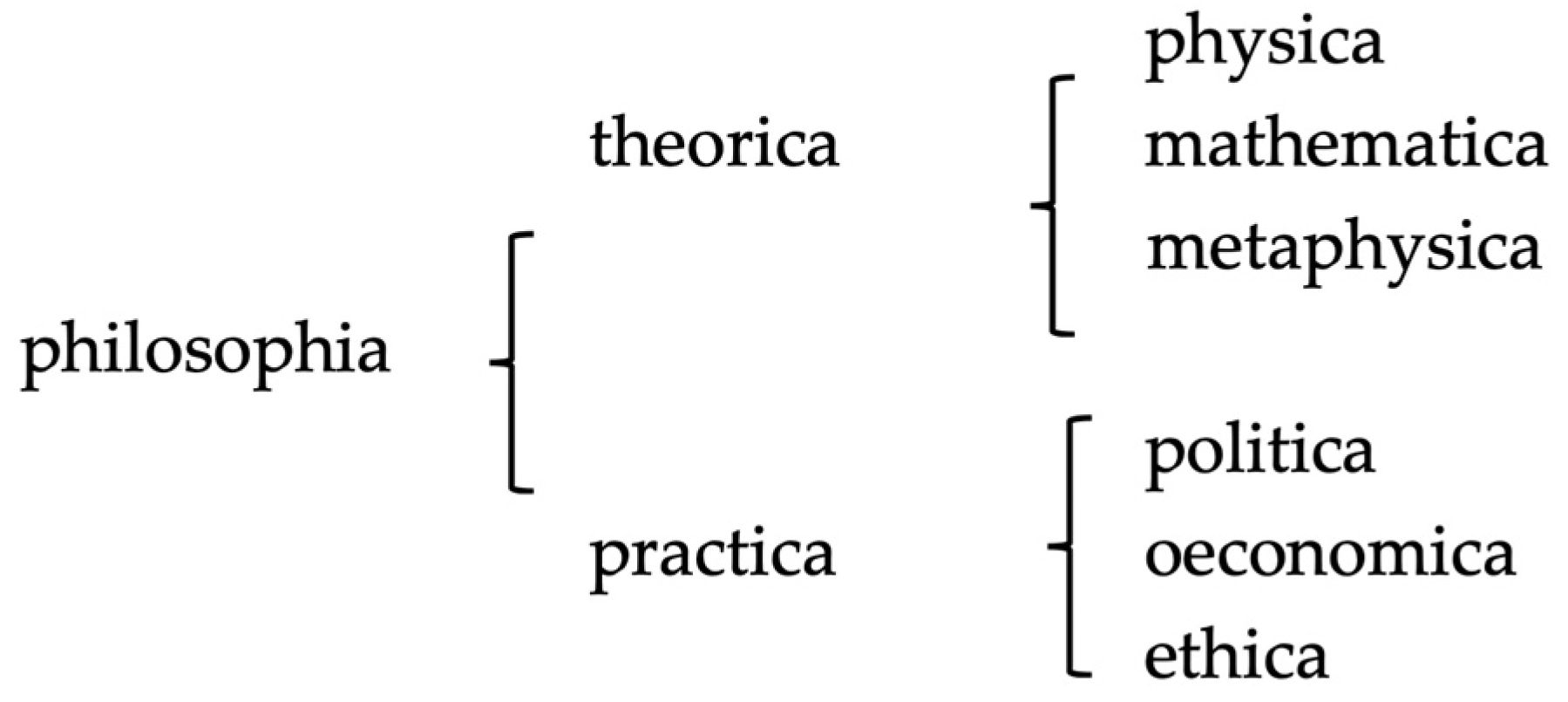 Humanities 13 00095 g005