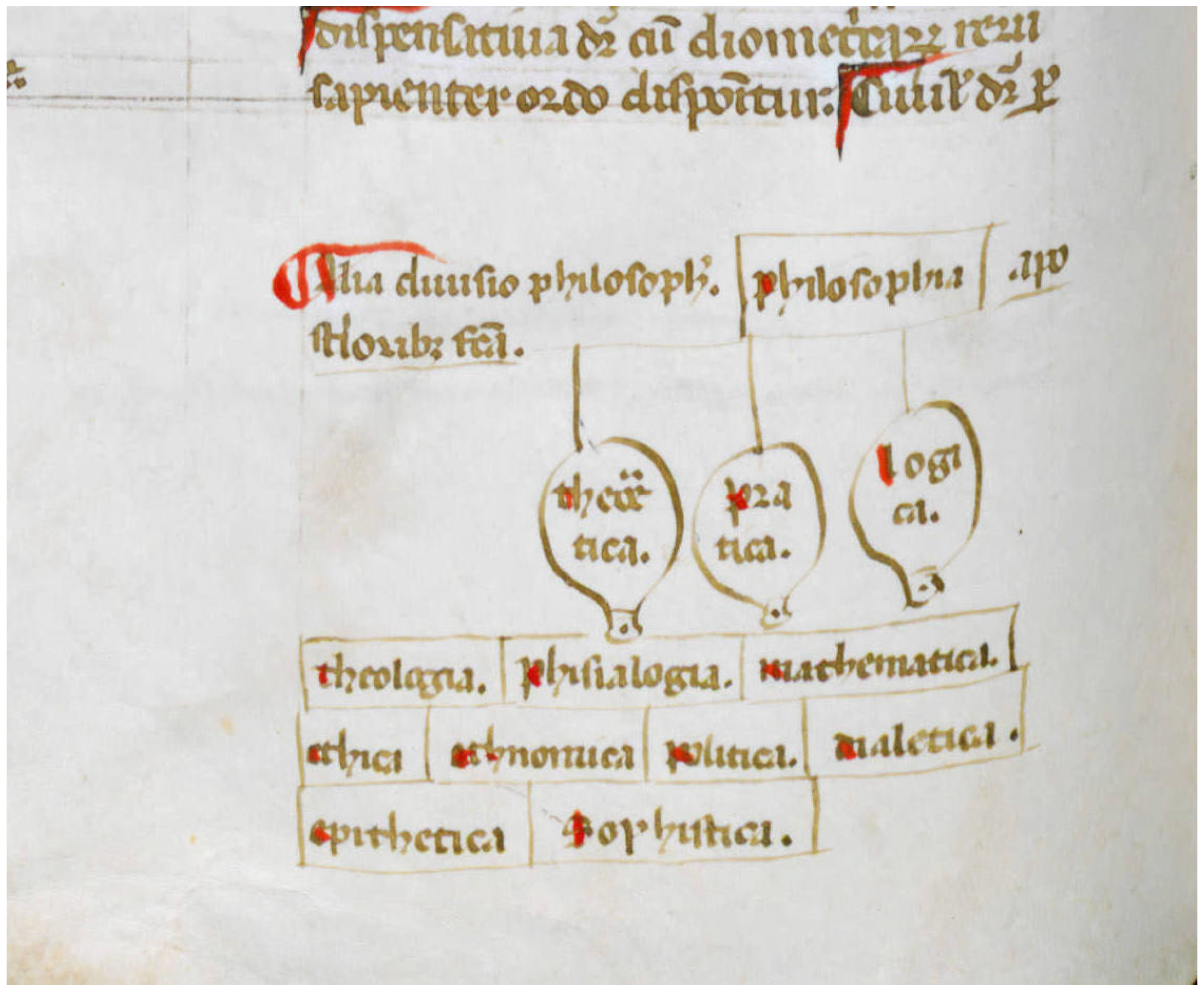 Humanities 13 00095 g012