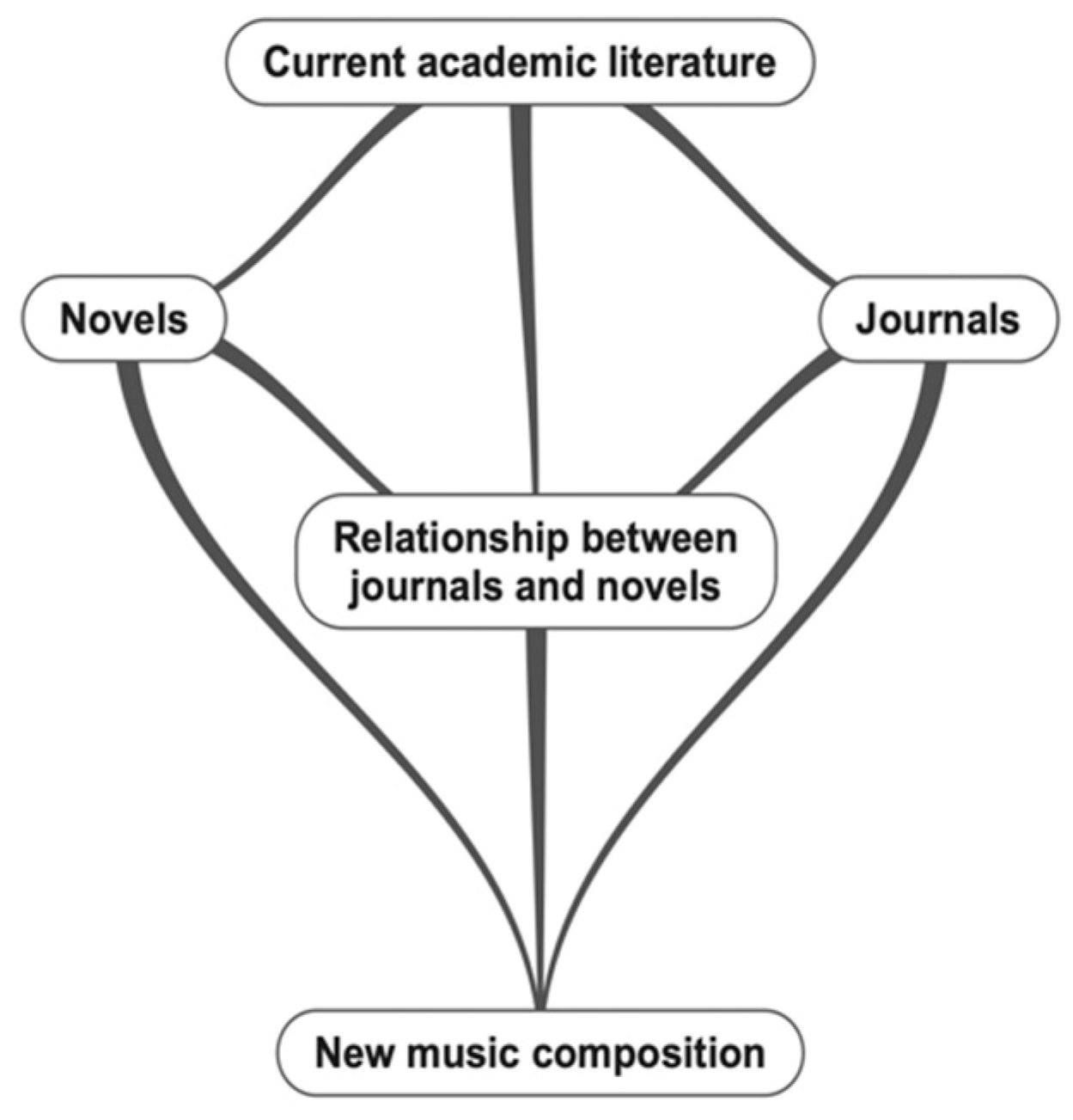 Humanities 13 00104 g001