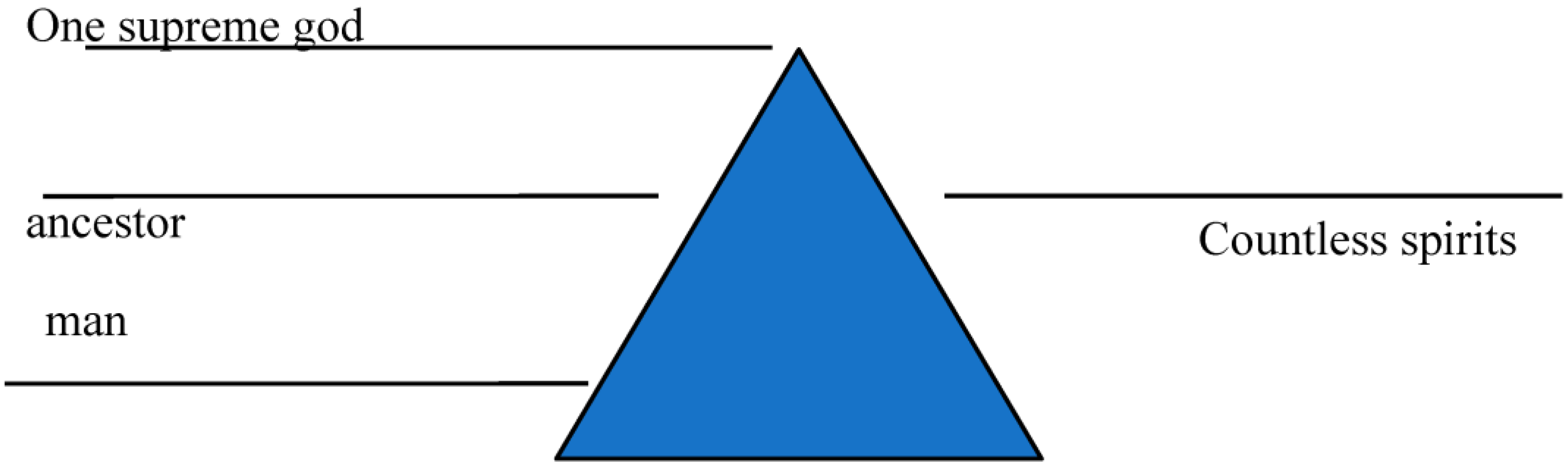 Humanities 13 00108 i002