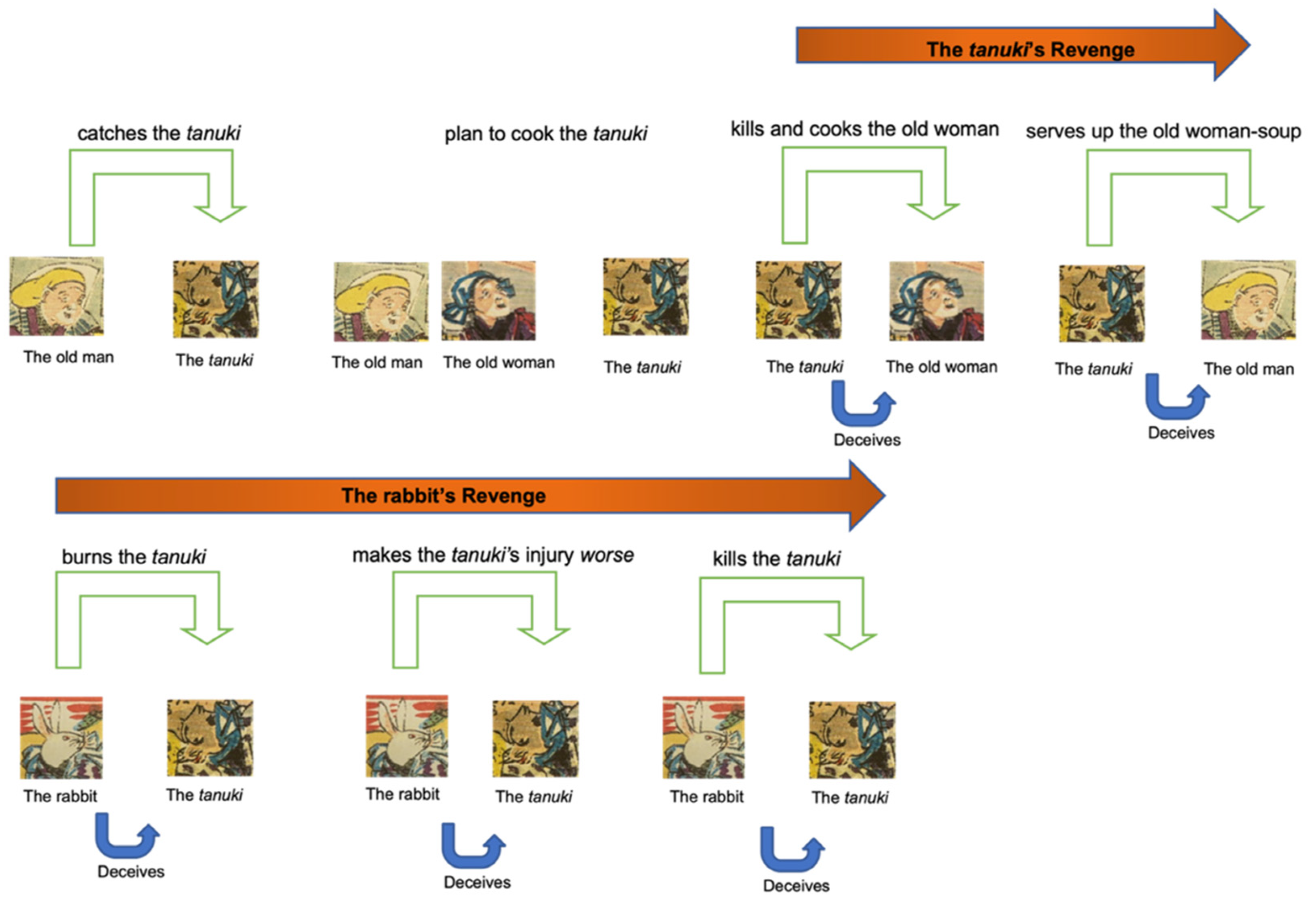 Humanities 13 00127 ch001