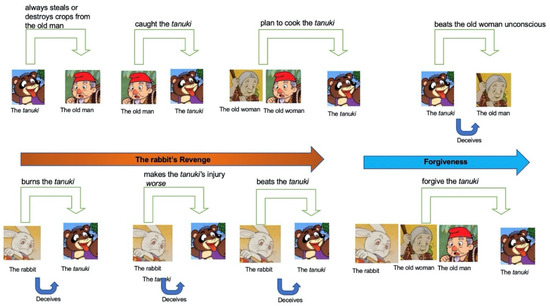 Humanities 13 00127 ch002