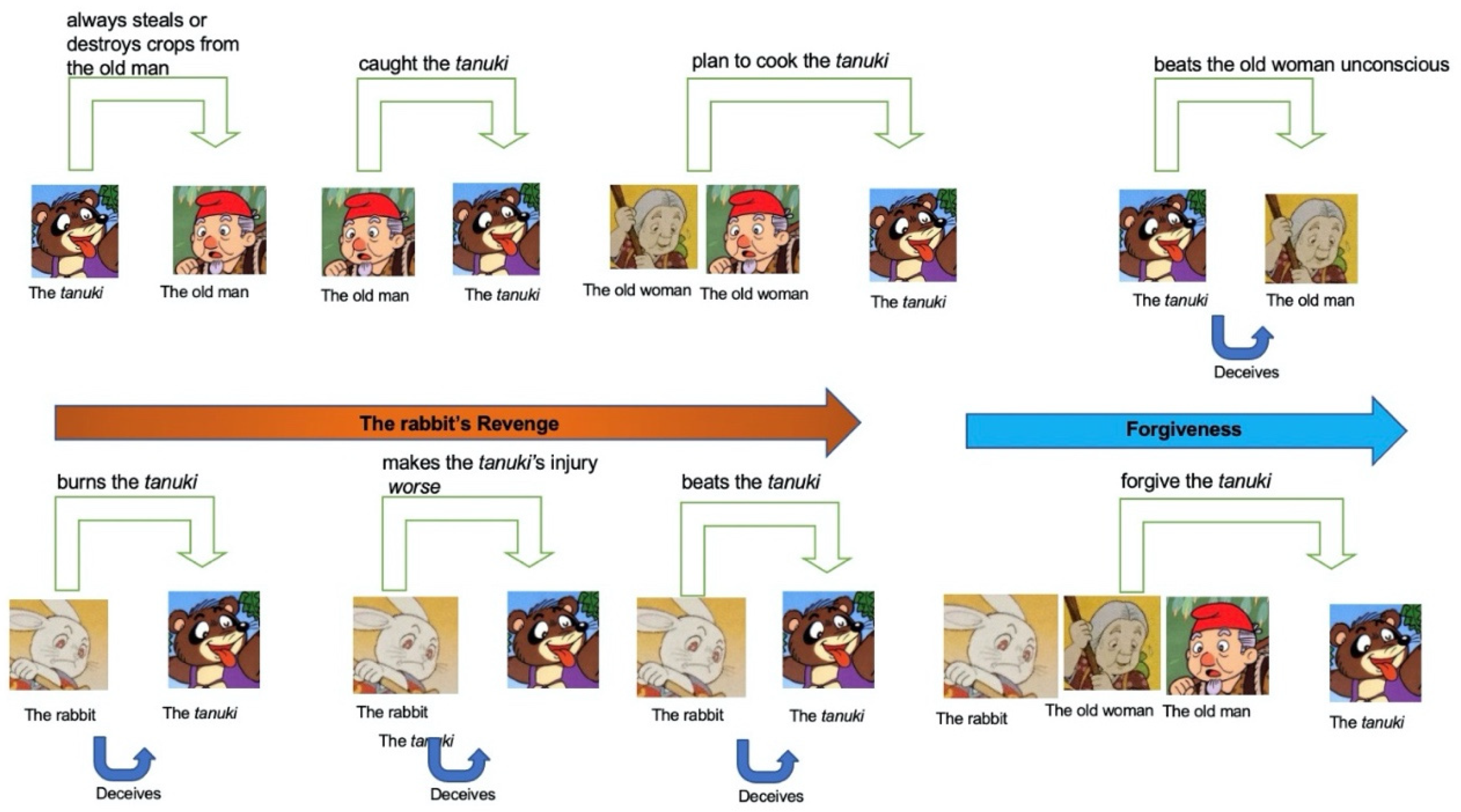 Humanities 13 00127 ch002
