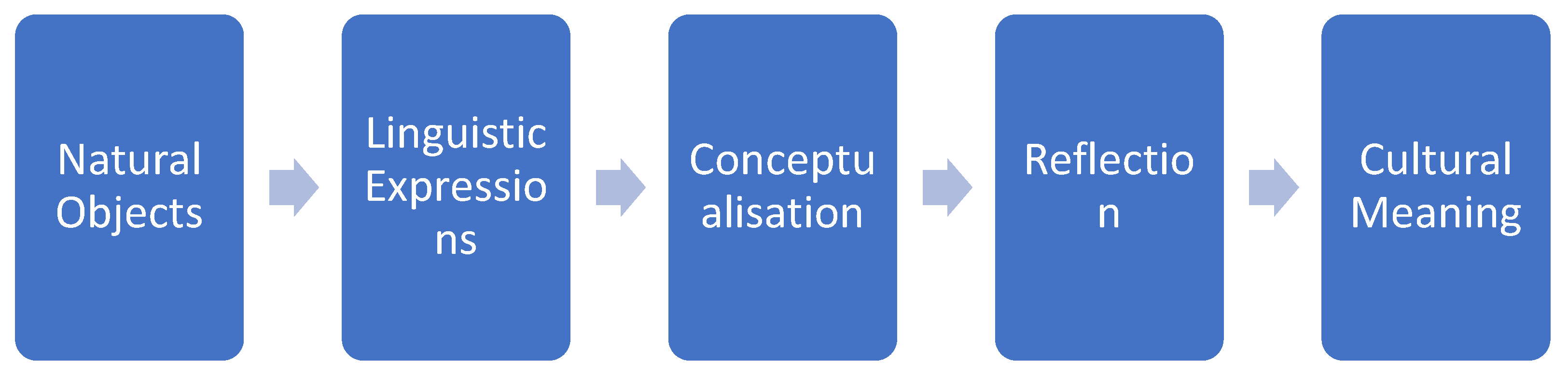 Humanities 13 00143 g004