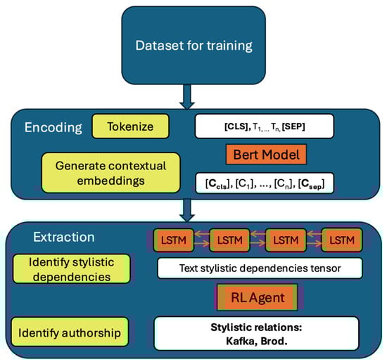 Humanities 14 00061 g0a1