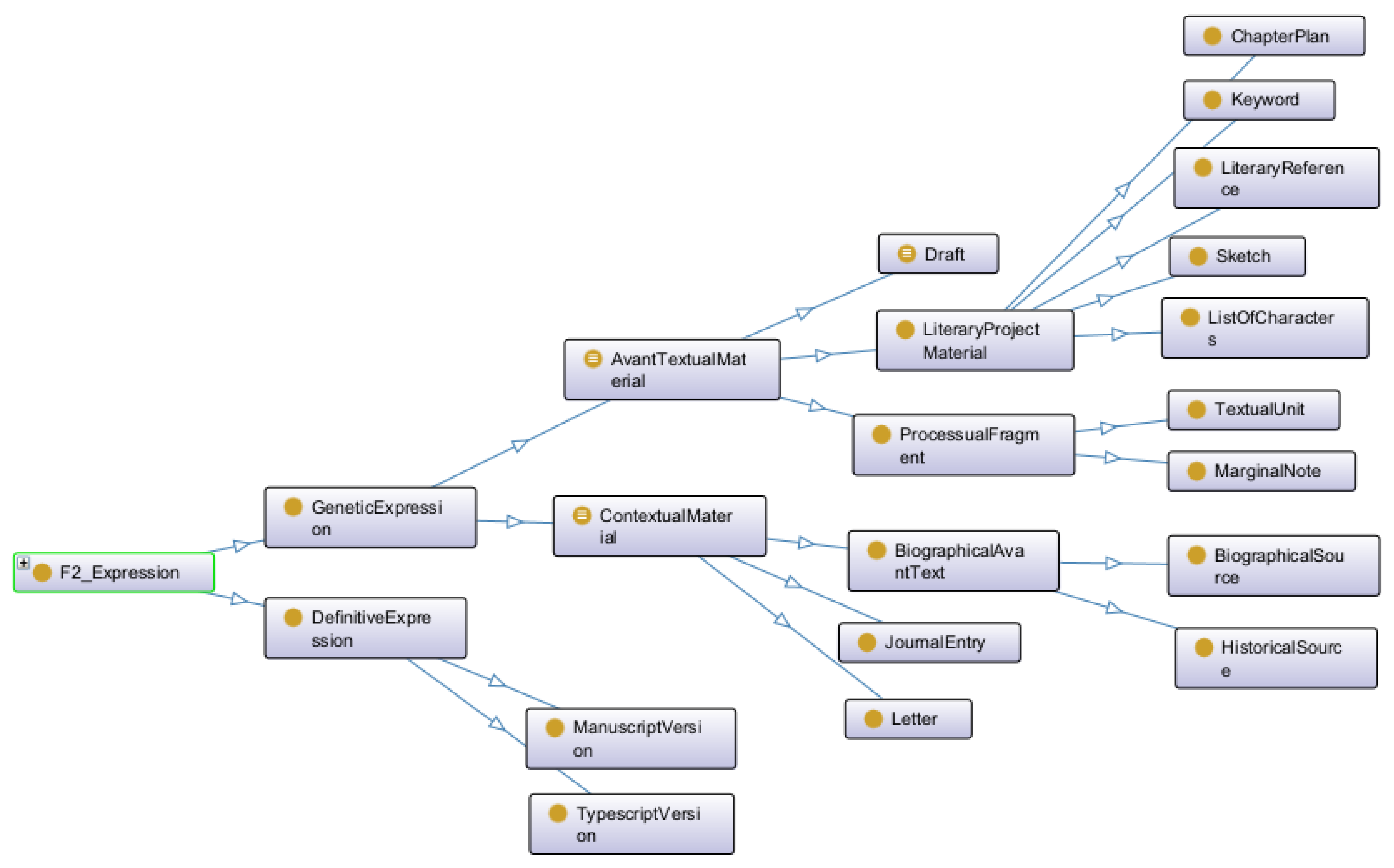 Humanities 14 00162 g001 Humanities 14 00162 g001