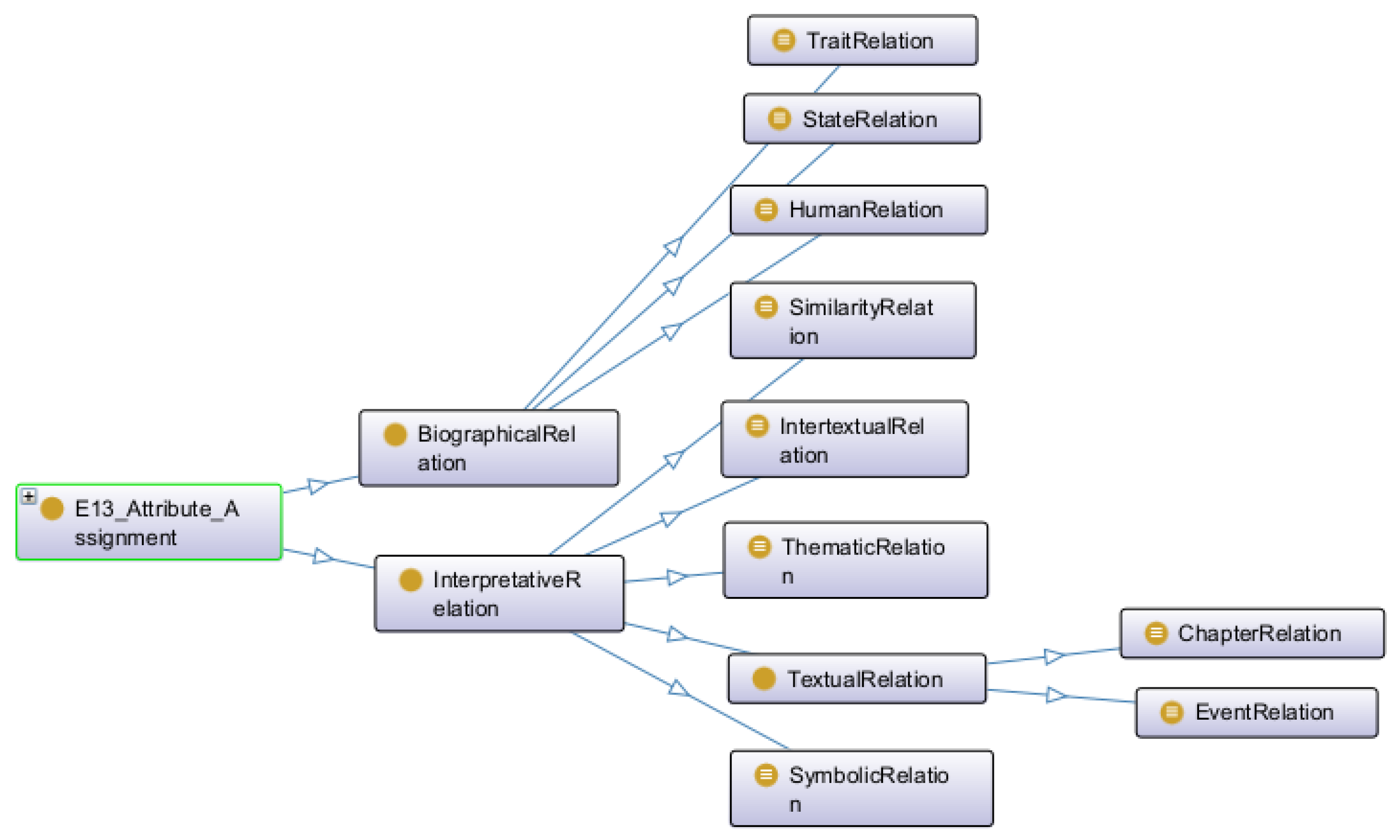 Humanities 14 00162 g002 Humanities 14 00162 g002