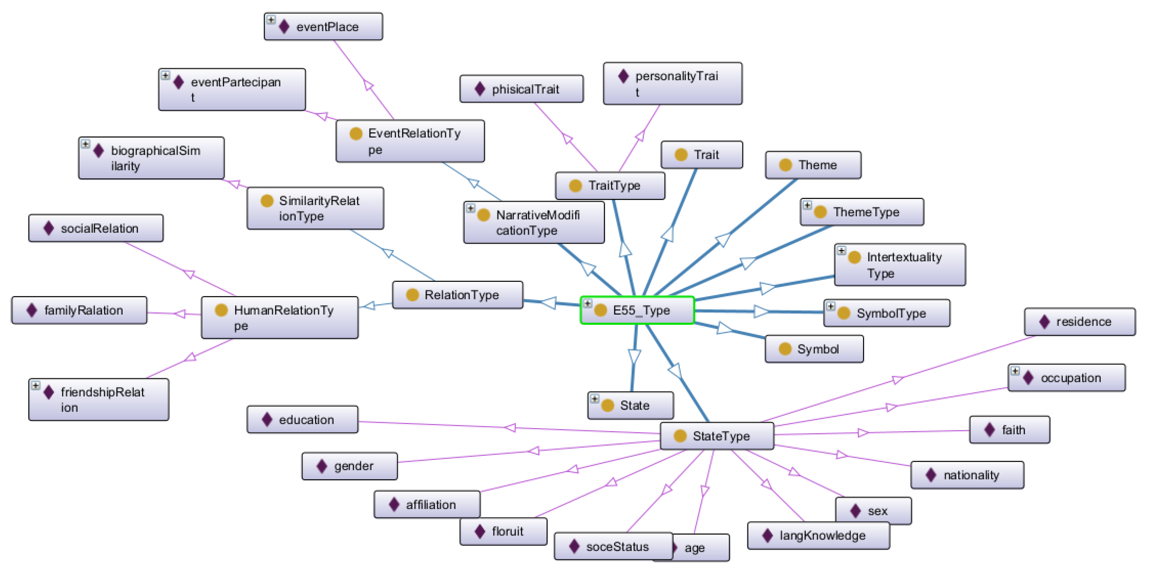 Humanities 14 00162 g003 Humanities 14 00162 g003