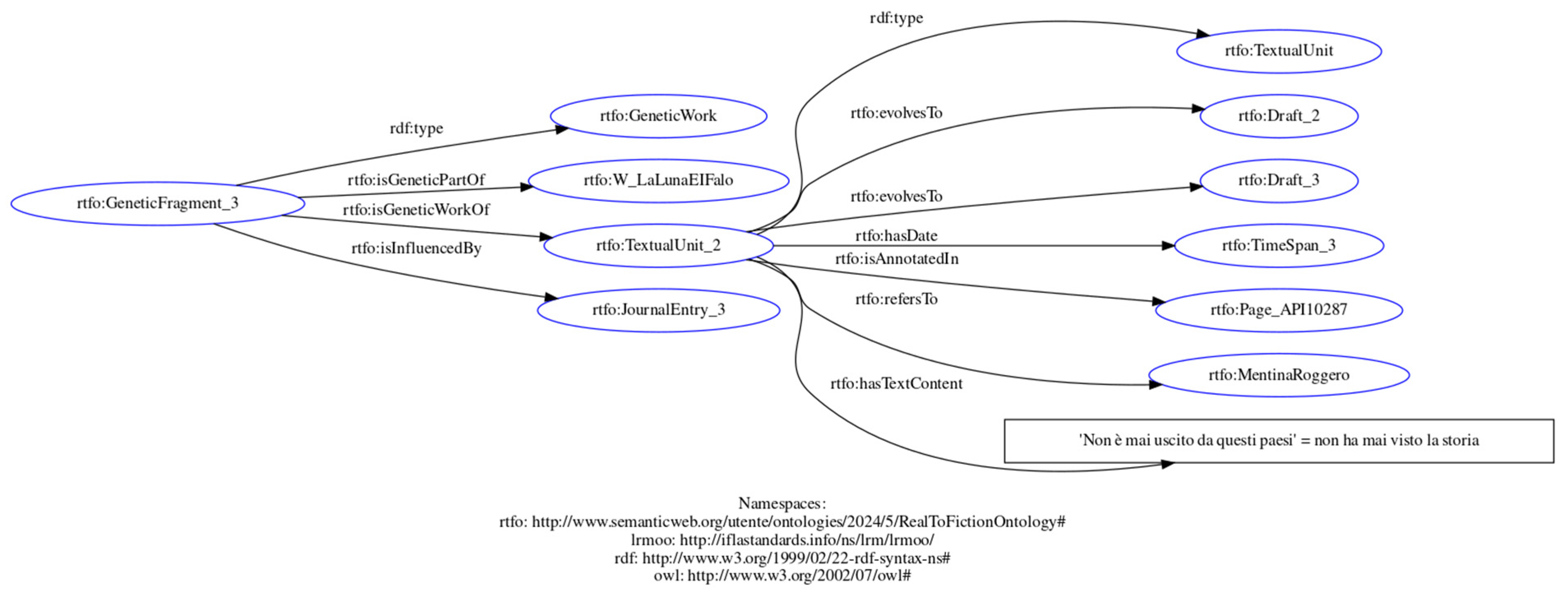 Humanities 14 00162 g004 Humanities 14 00162 g004