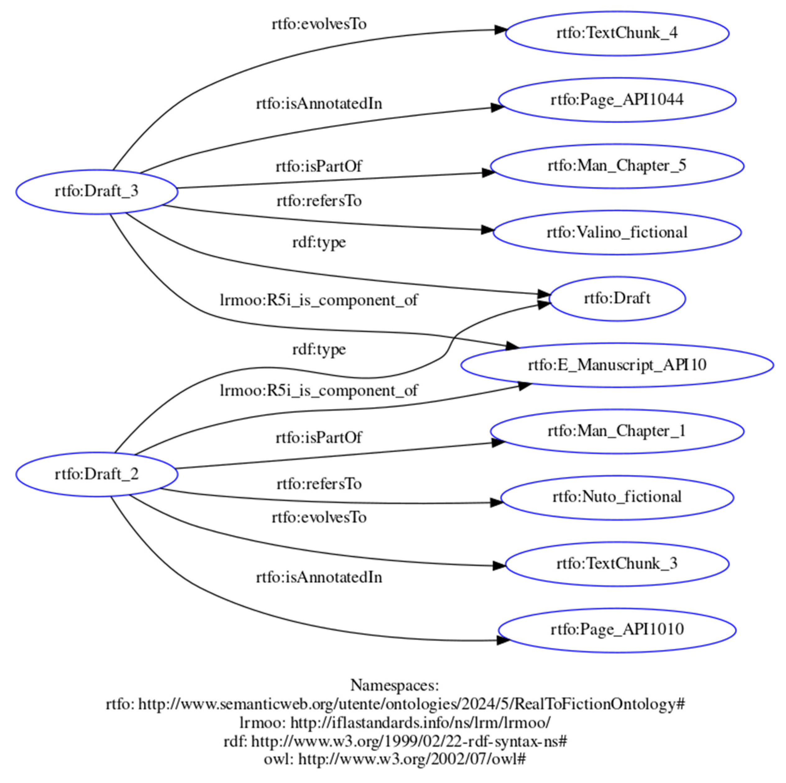 Humanities 14 00162 g005 Humanities 14 00162 g005