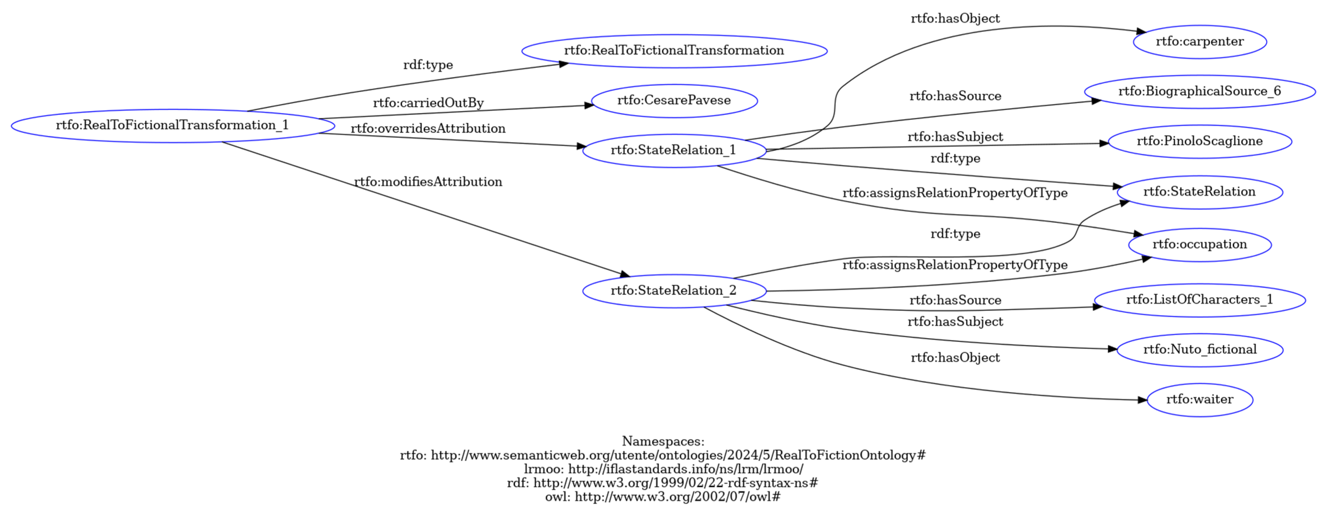 Humanities 14 00162 g007 Humanities 14 00162 g007