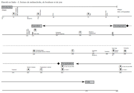 Humanities 14 00166 g0a2