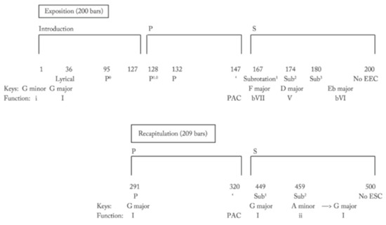 Humanities 14 00166 g0a3