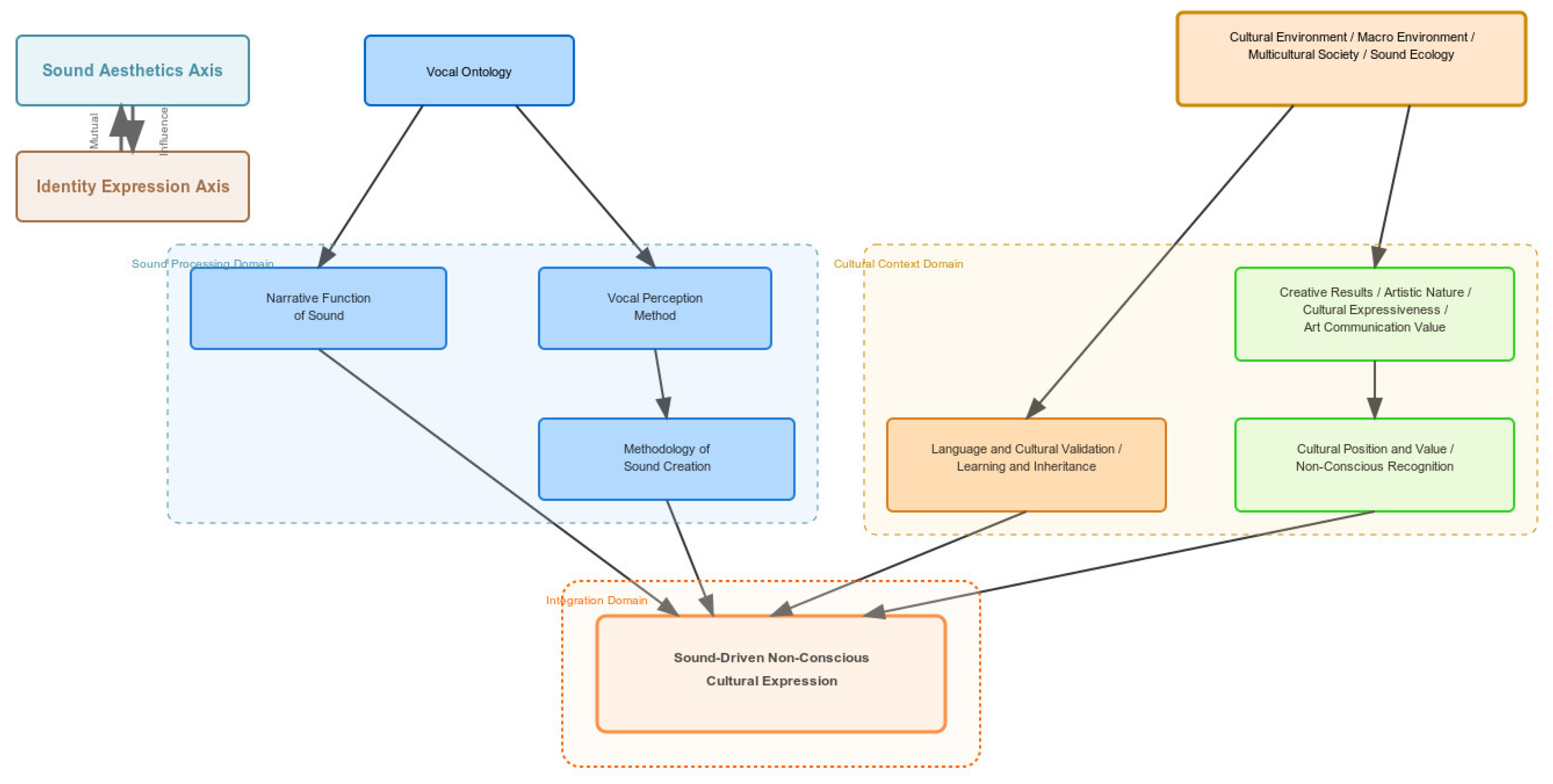 Humanities 14 00170 g002 Humanities 14 00170 g002