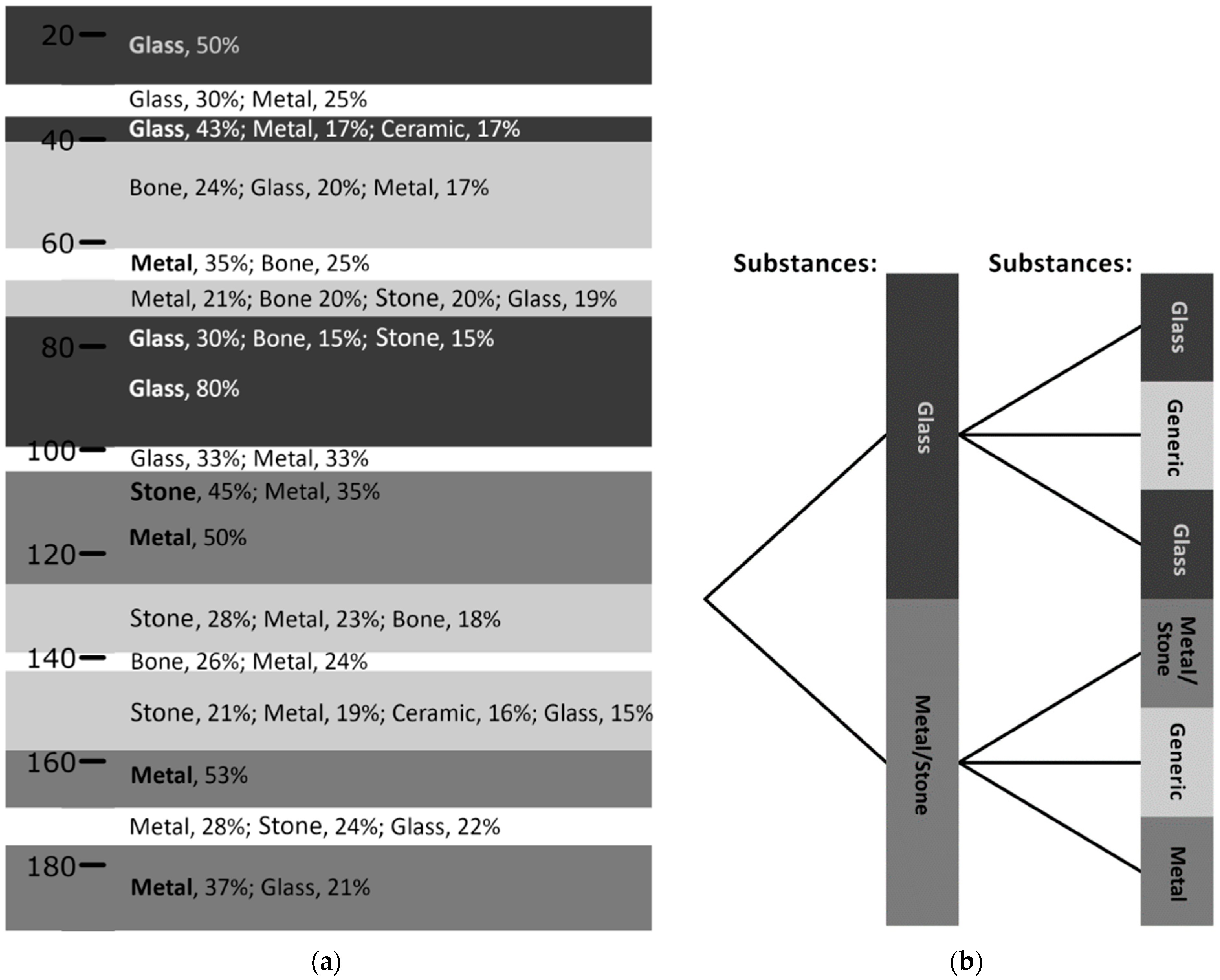 Humans 02 00006 g007