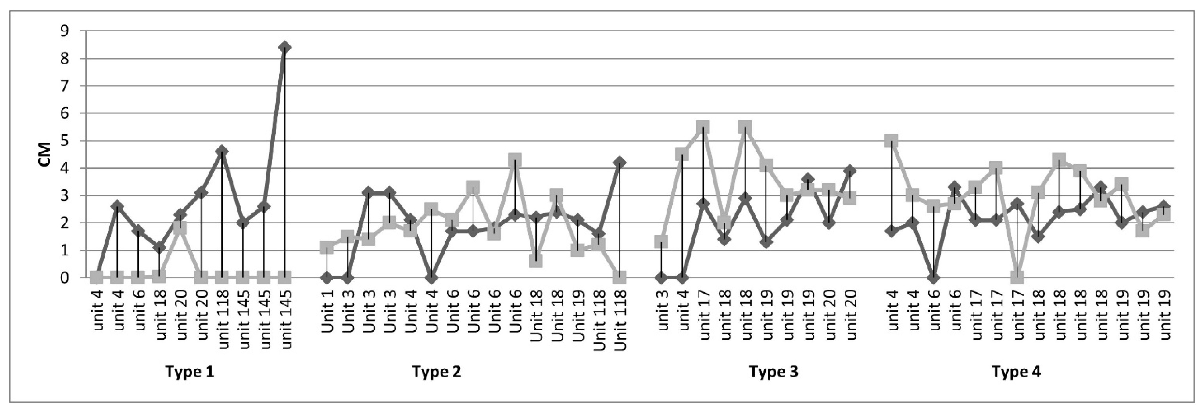 Humans 02 00008 g010