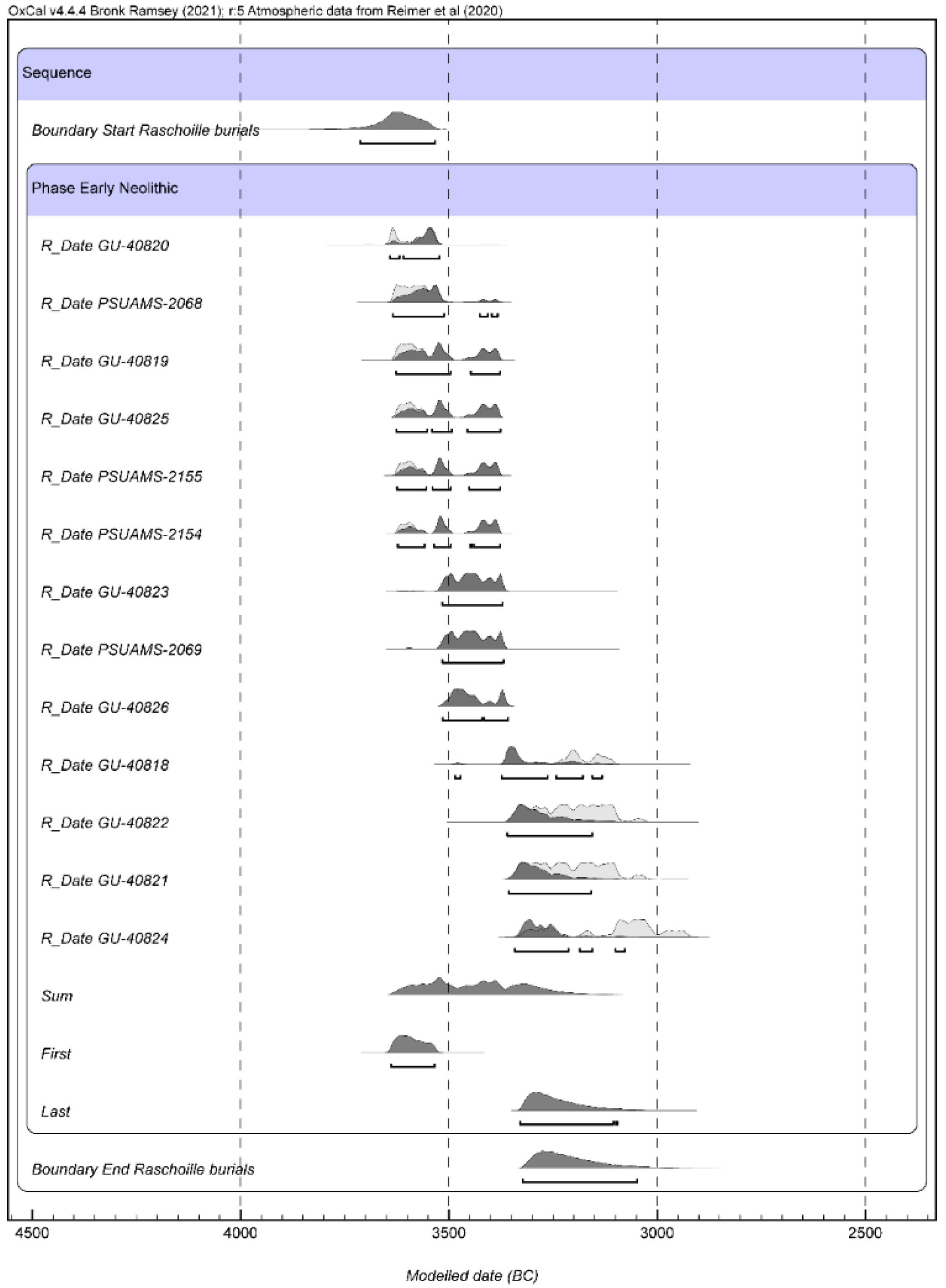 Humans 02 00015 g006