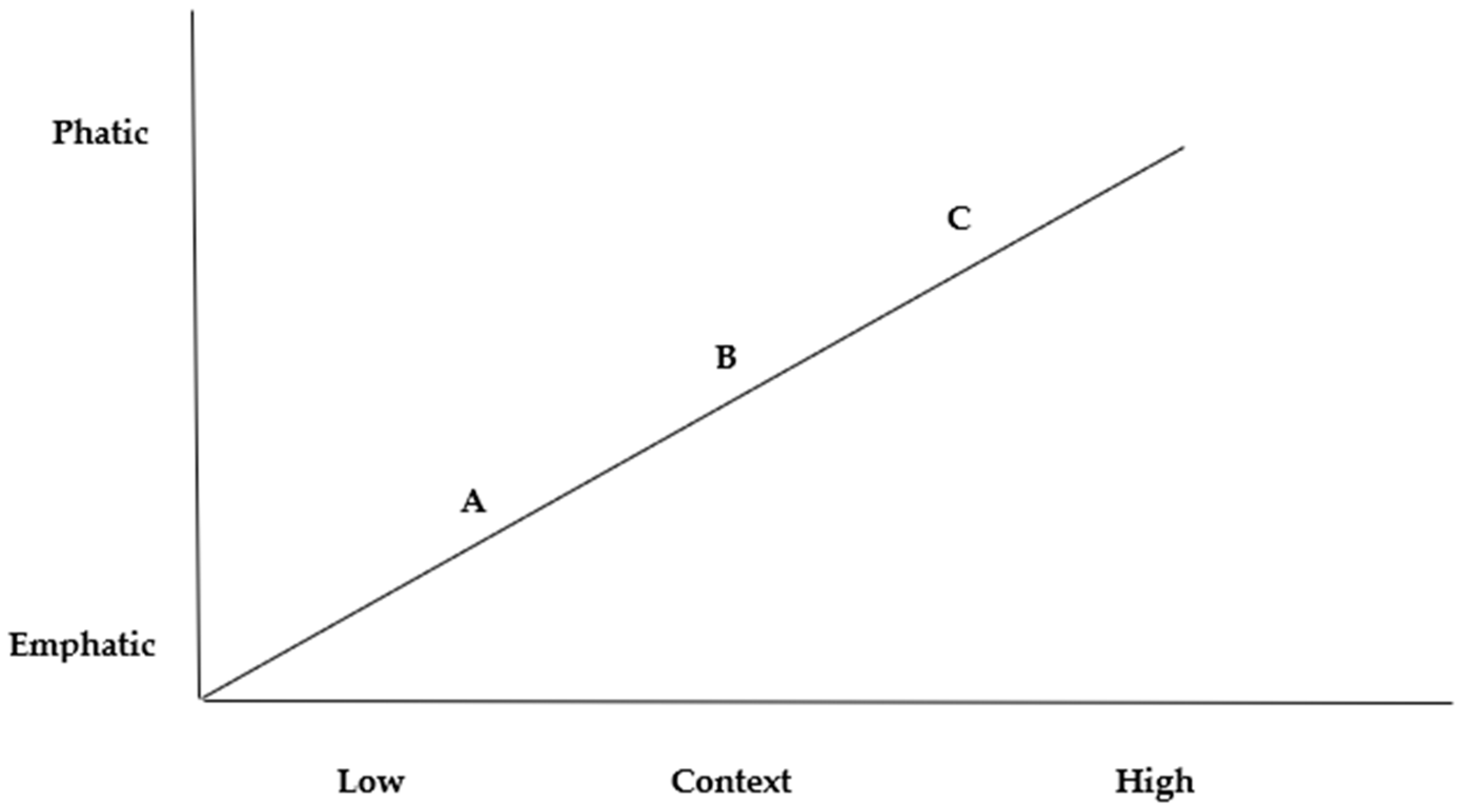 Humans 02 00016 g001
