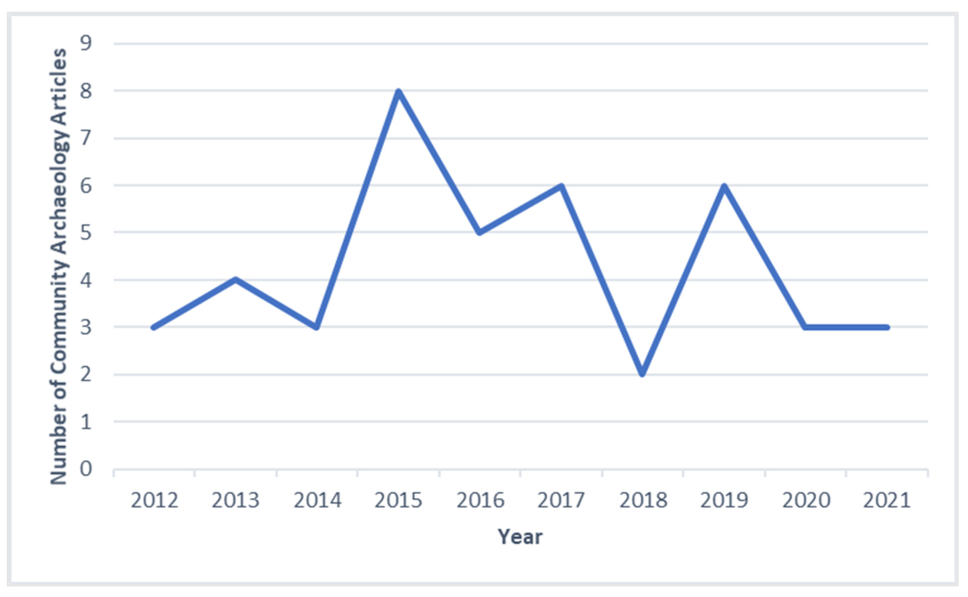 Humans 02 00018 g001